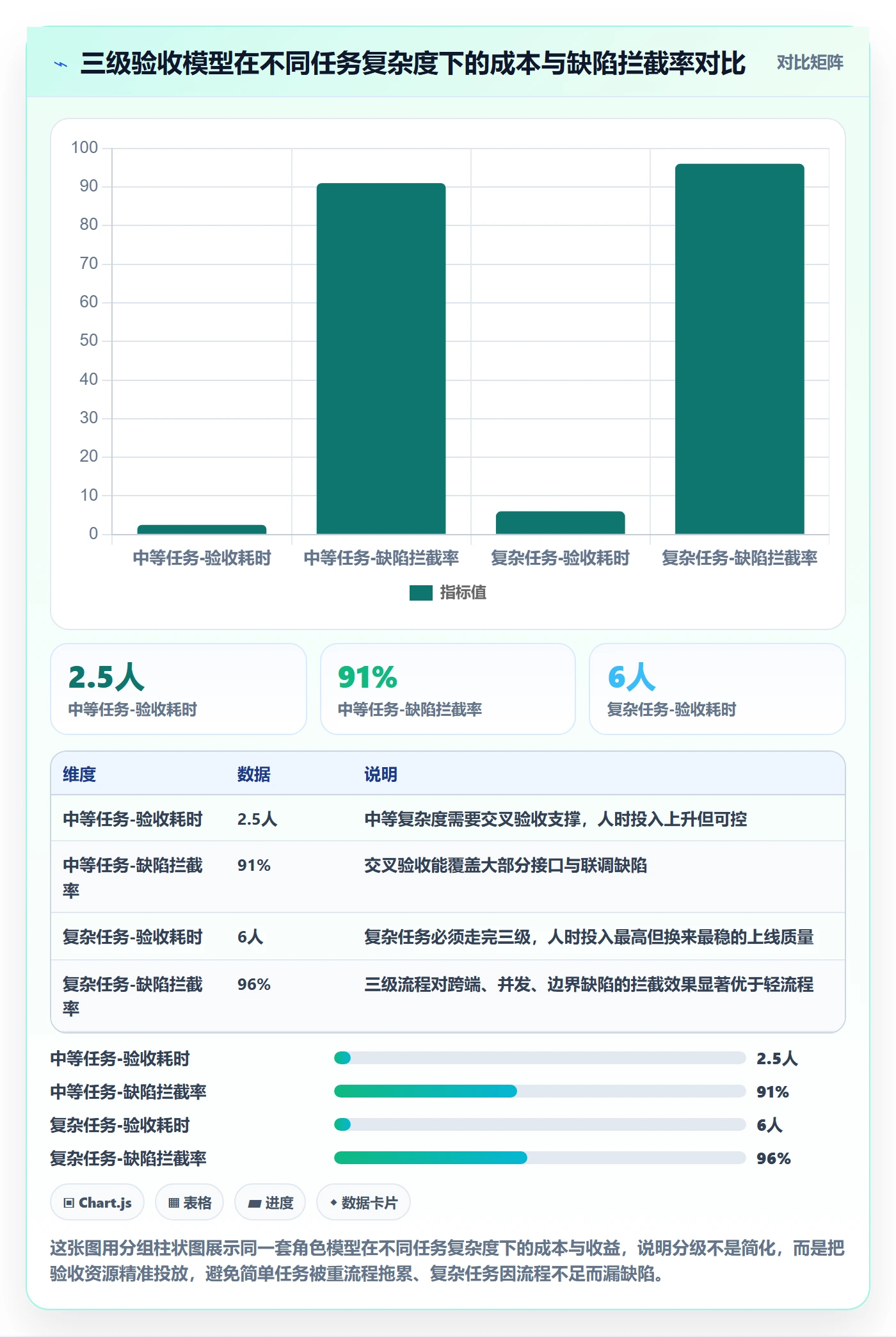 审核实操方法:产品经理提升任务验收效率的制度设计方法与模板