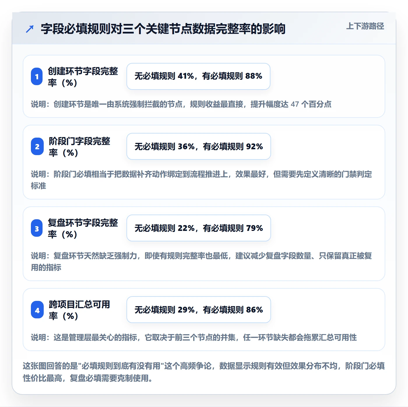 标准项目实操方法：管理层提升项目模板效率的最佳实践方法与模板