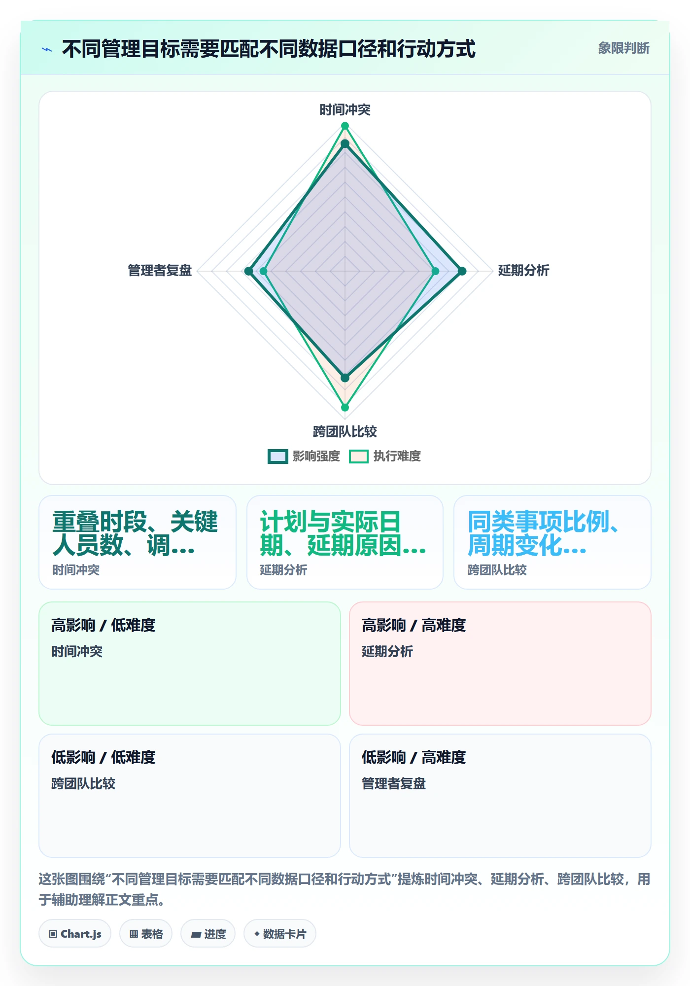 日历视图周视图教程:企业管理者数据分析,避坑指南