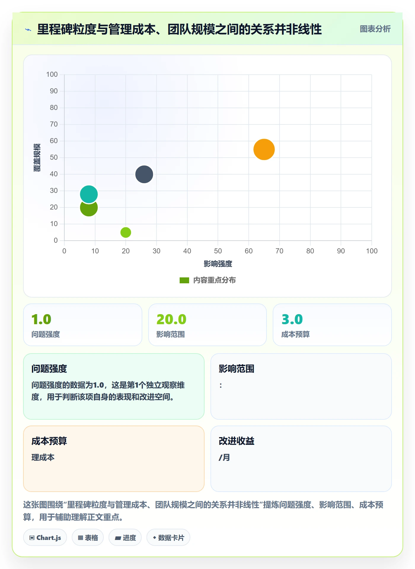 里程碑计划落地方案：项目成员开展里程碑的实操方法案例解析