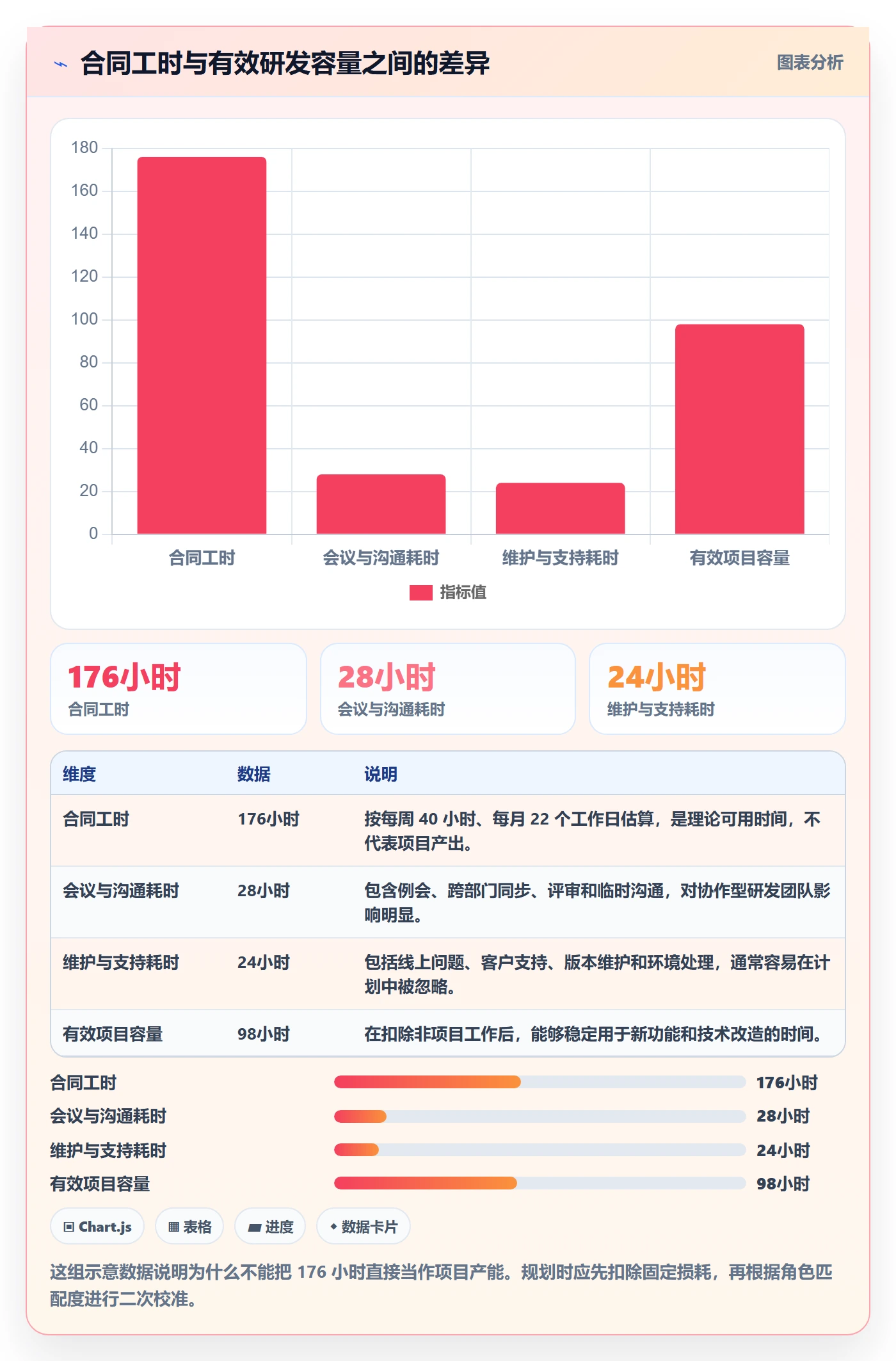 人力资源计划人力规划教程：研发团队入门指南，避坑指南