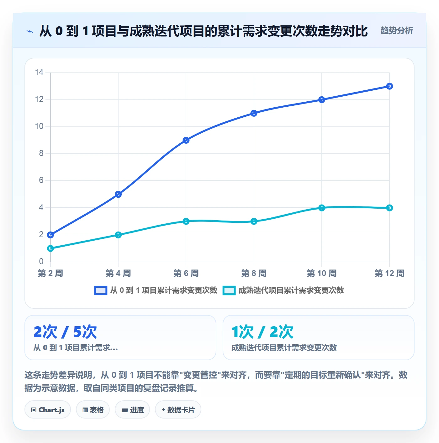 目标对齐怎么做？研发团队实操方法：项目目标从0到1