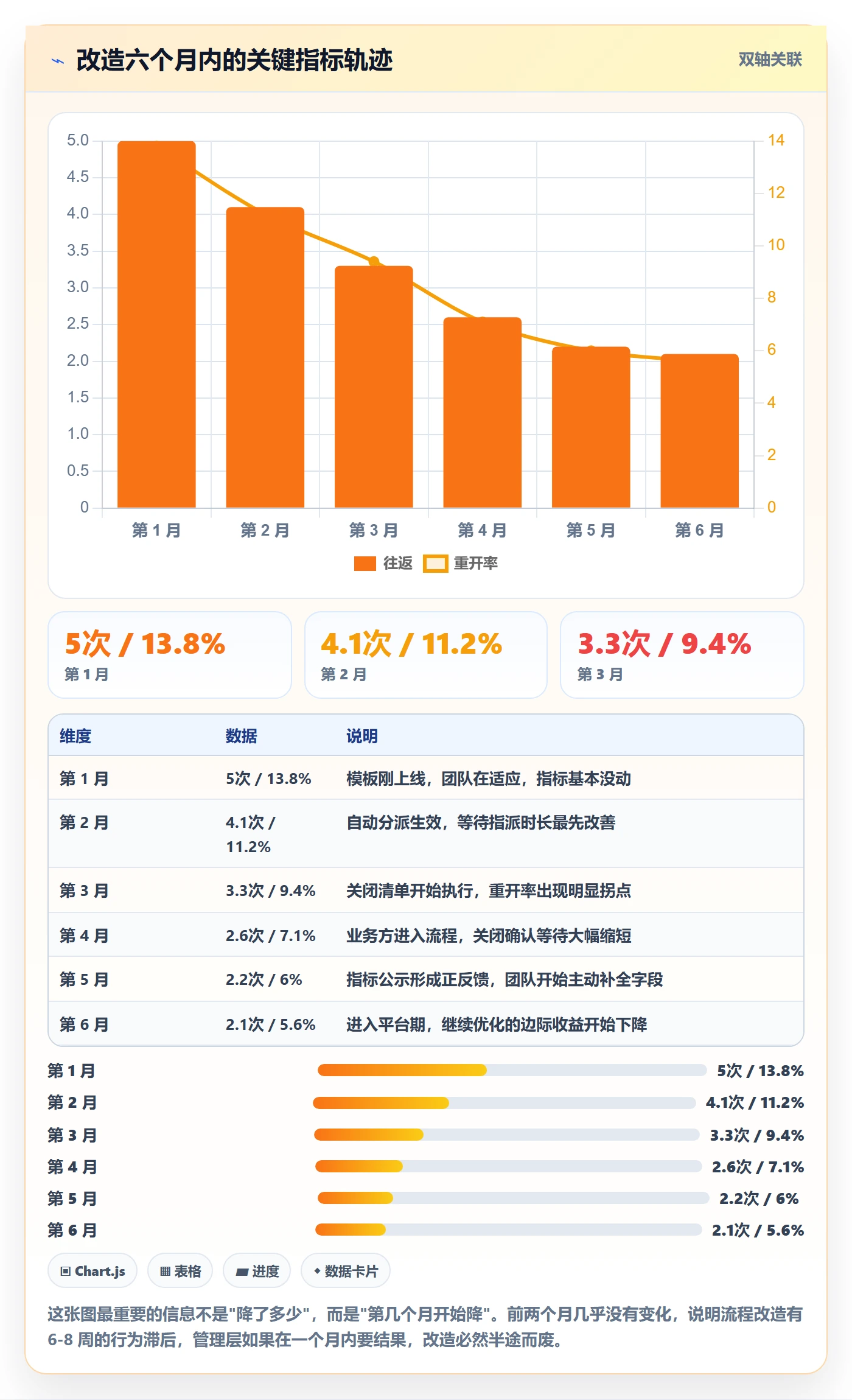 Bug / 缺陷缺陷全流程:跨部门团队最佳实践与一文讲清
