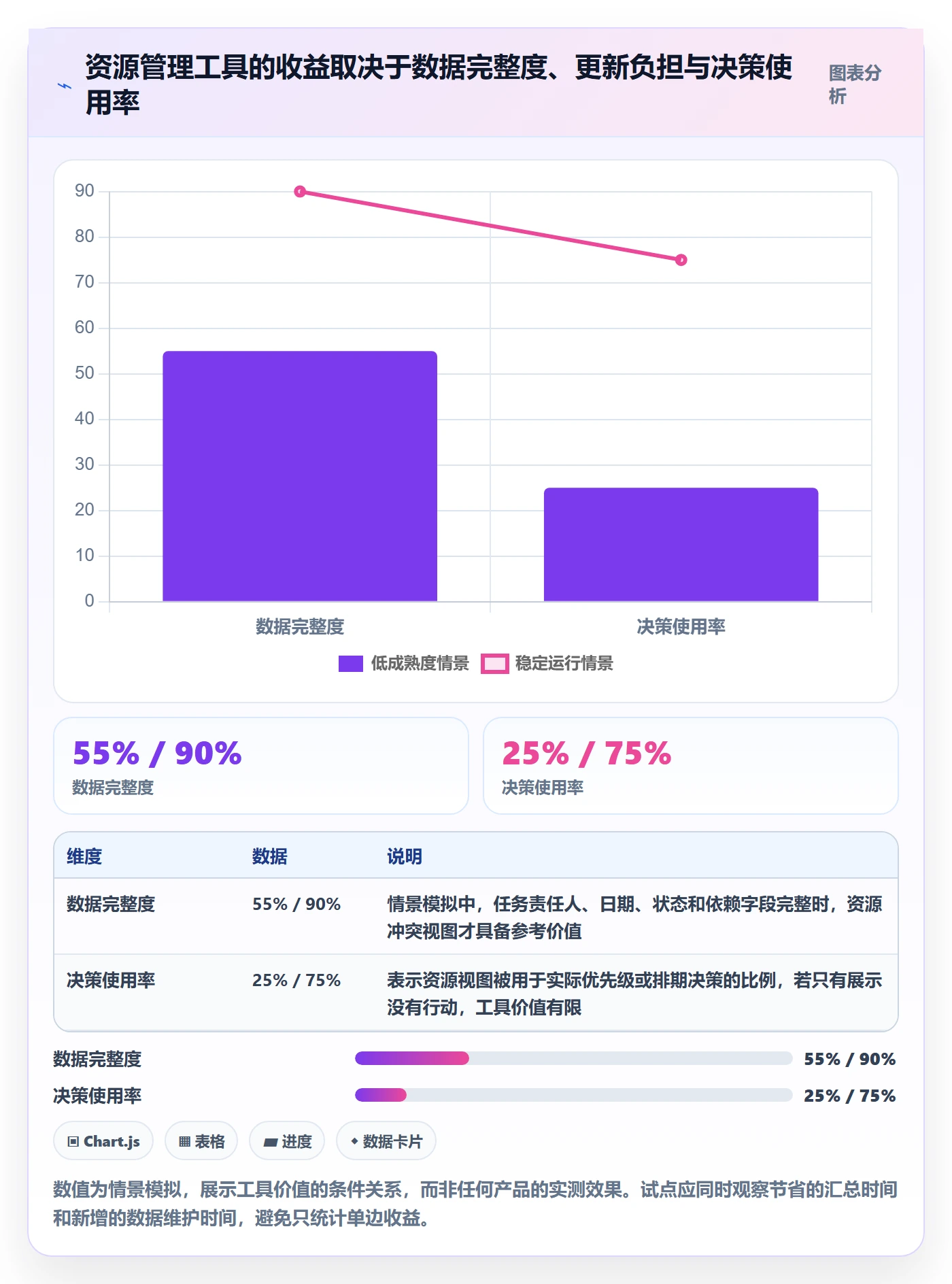 工作量管理指南:实施团队如何做好人力资源计划,风险控制全流程