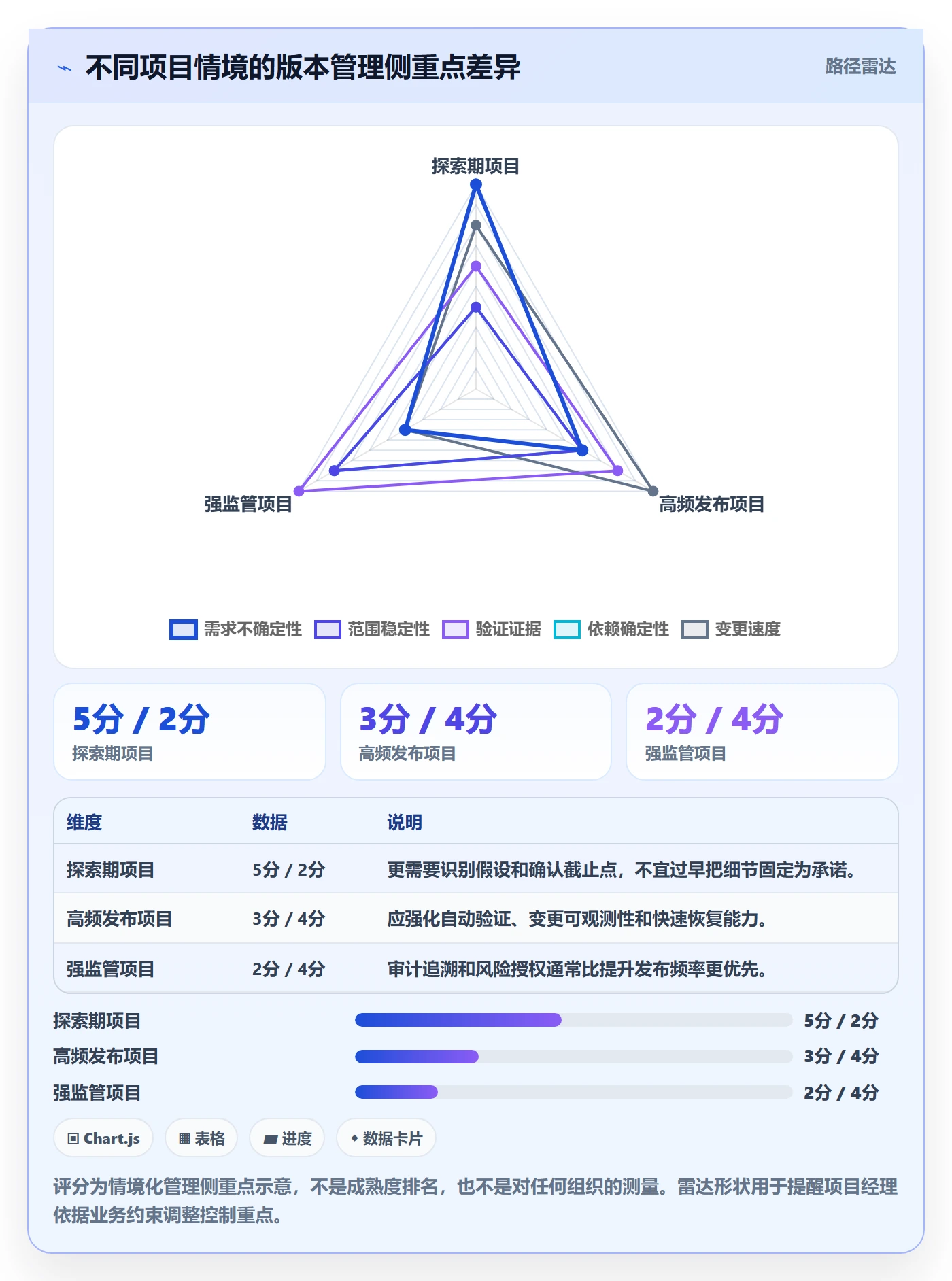 版本流程与规范:项目经理版本管理风险控制关键指标