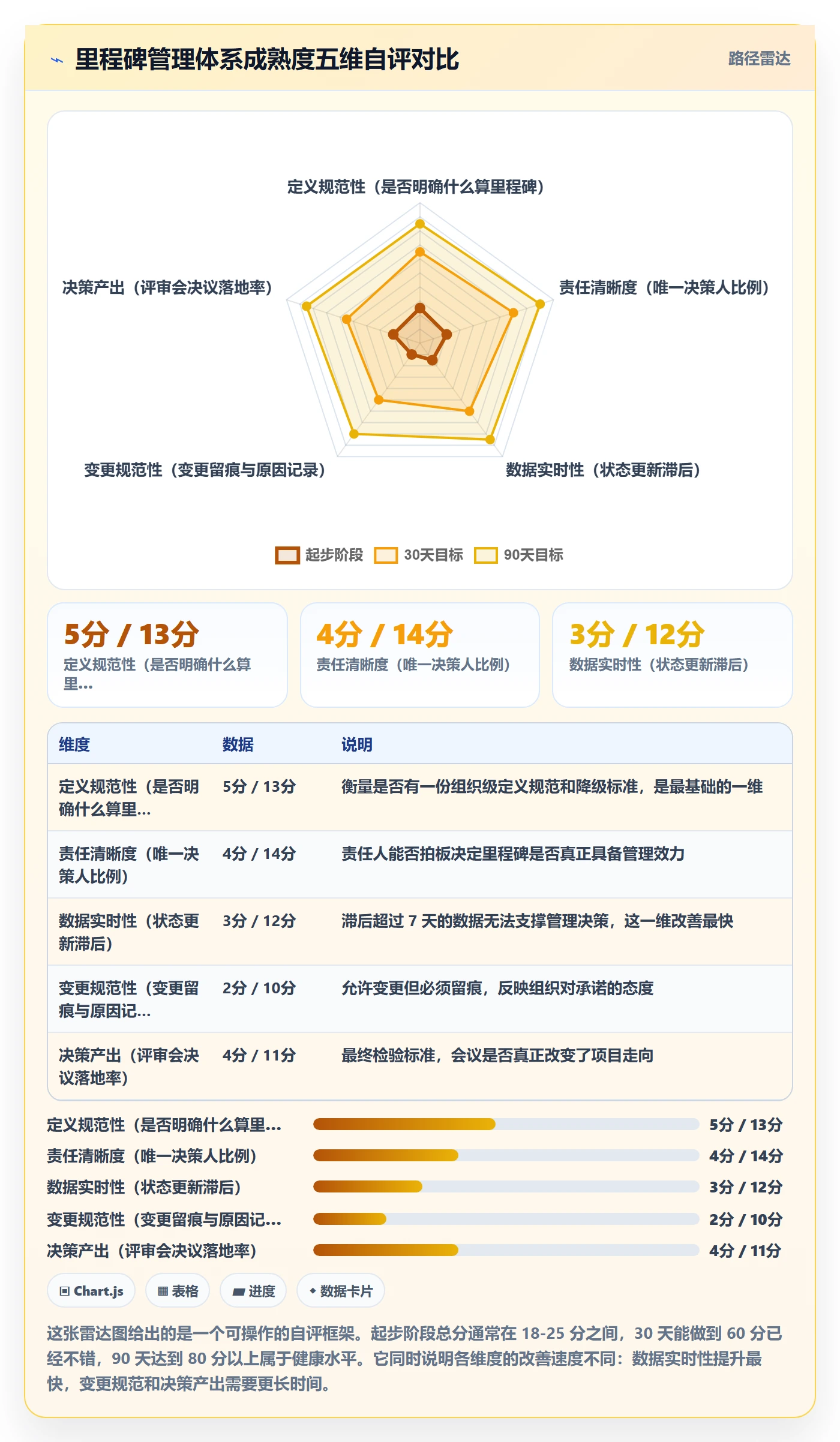 里程碑计划怎么做？企业管理者效率提升：里程碑从0到1
