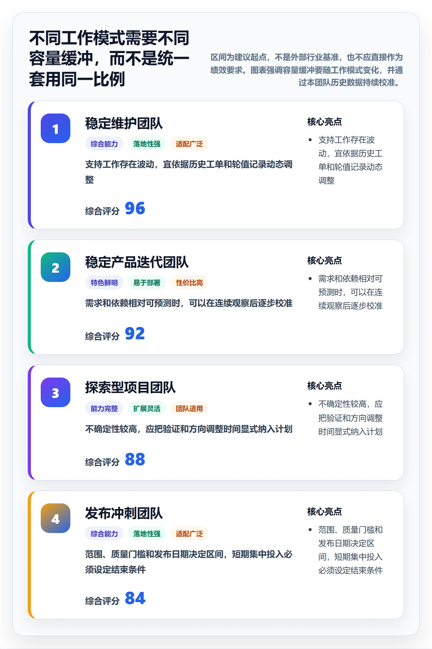 资源负载资源平衡教程:研发团队最佳实践,避坑指南