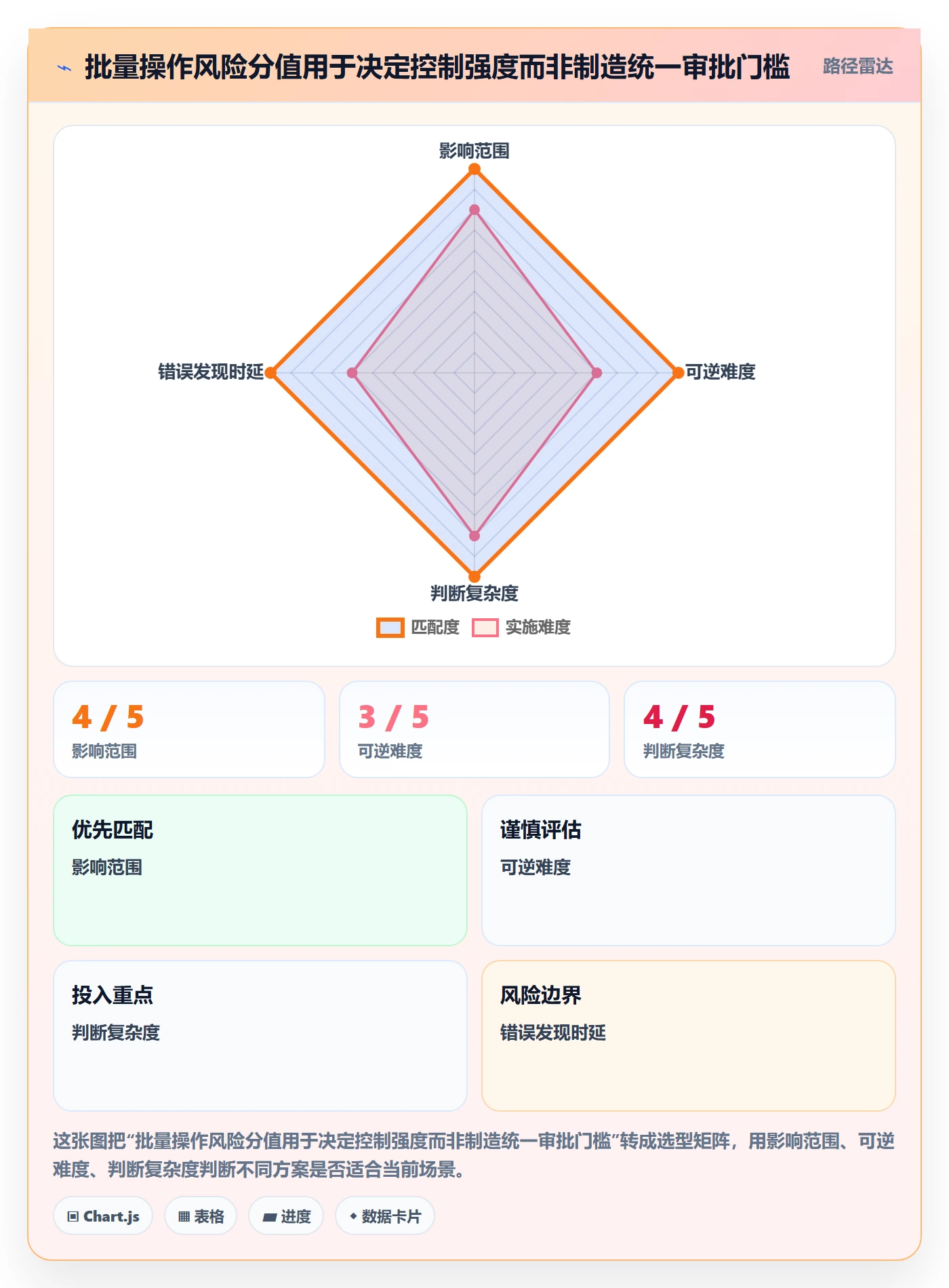 批量操作流程与规范:跨部门团队列表视图落地方案关键指标