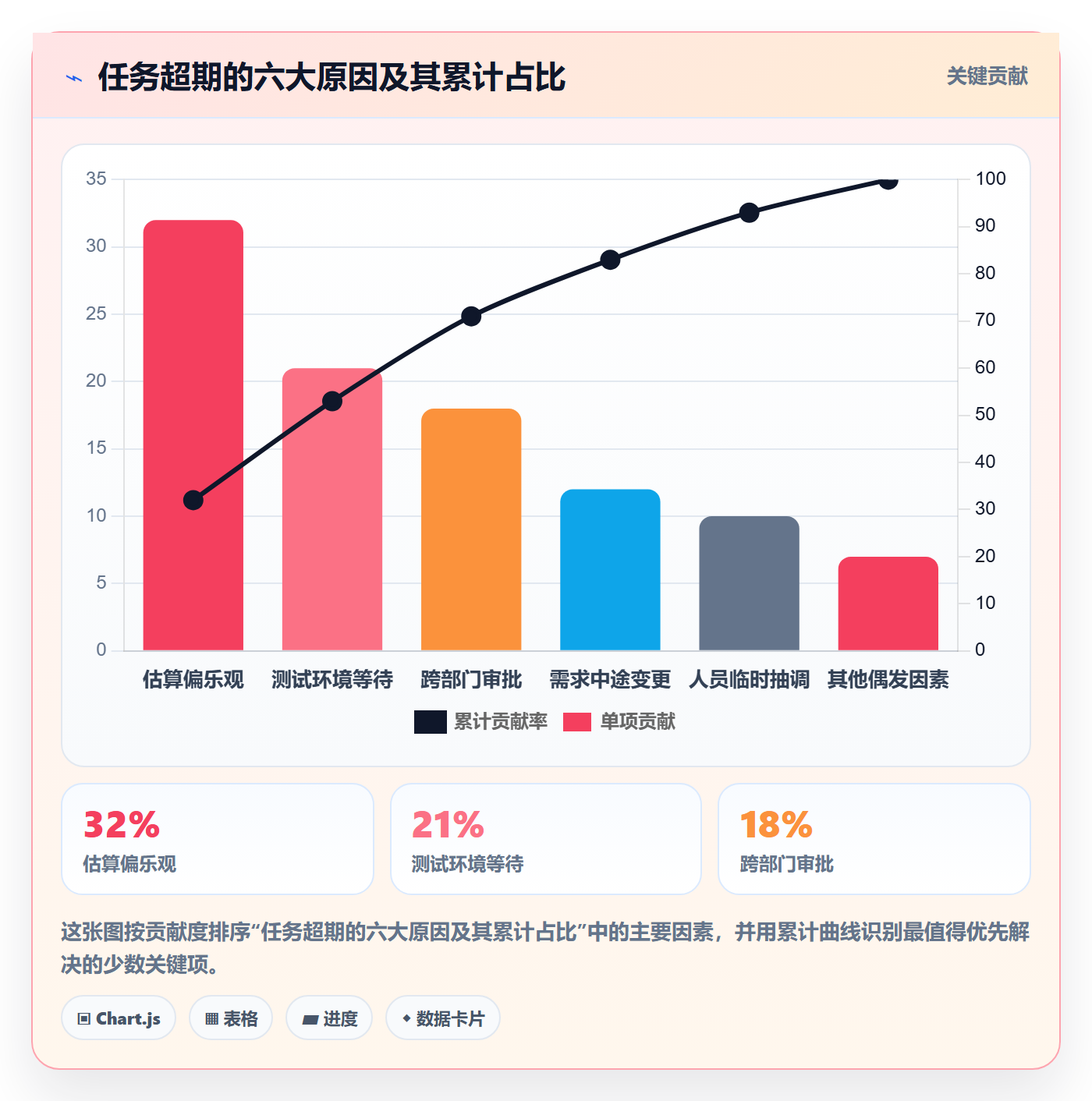 任务管理方法大全:产品经理任务管理入门指南落地清单
