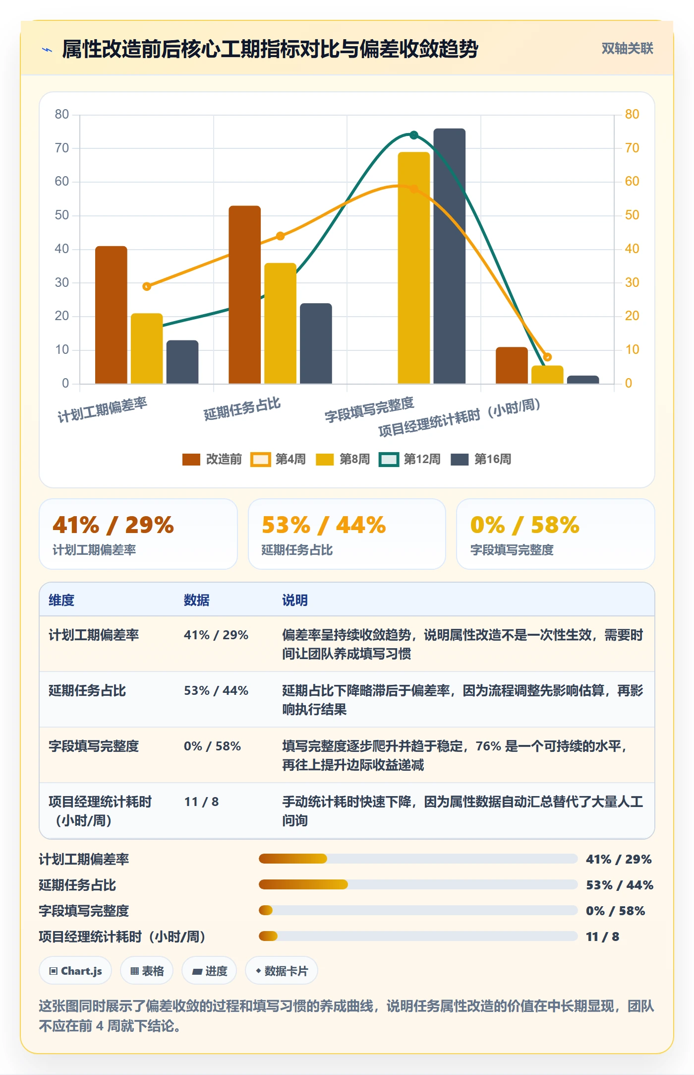 任务属性如何做好实际工期?实施团队流程优化与操作步骤