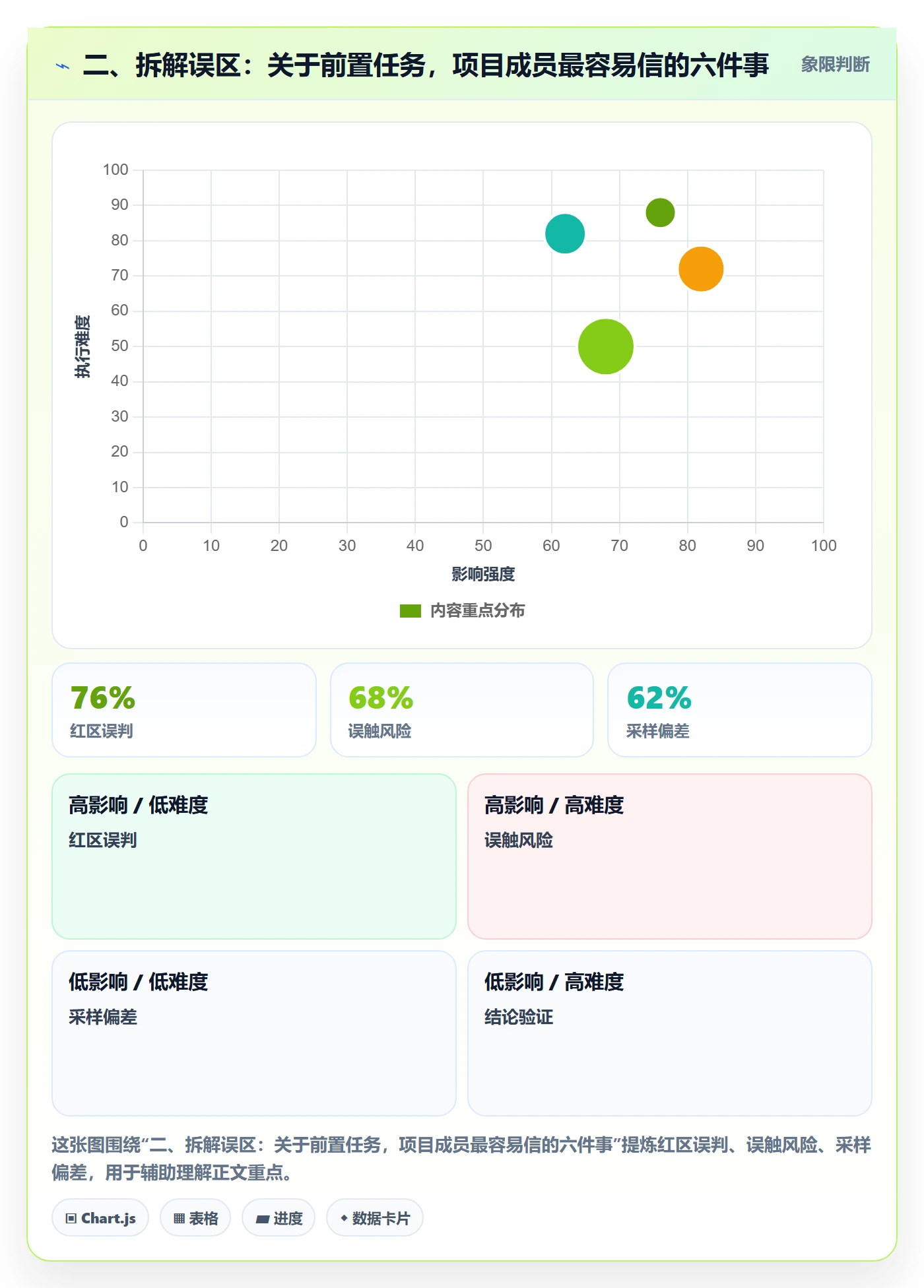 二、拆解误区:关于前置任务,项目成员最容易信的六件事