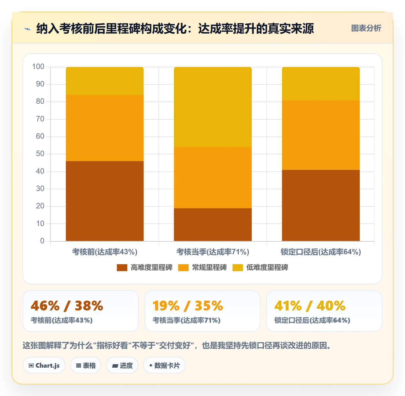 节点日期落地方案：项目负责人开展里程碑的效率提升案例解析