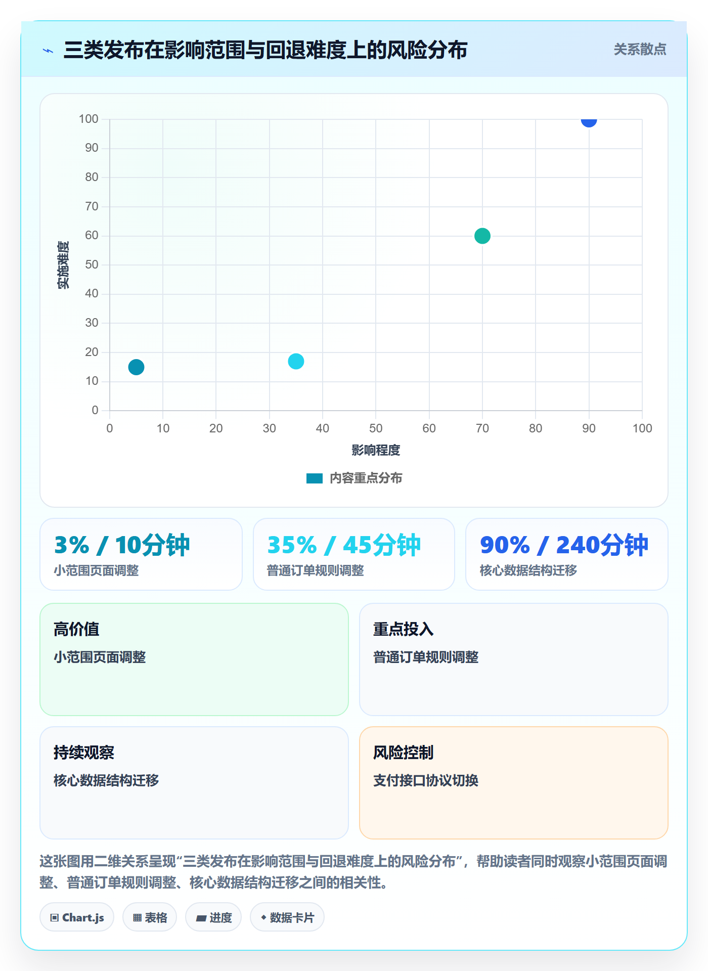上线管理指南：项目经理如何做好发布管理，入门指南全流程