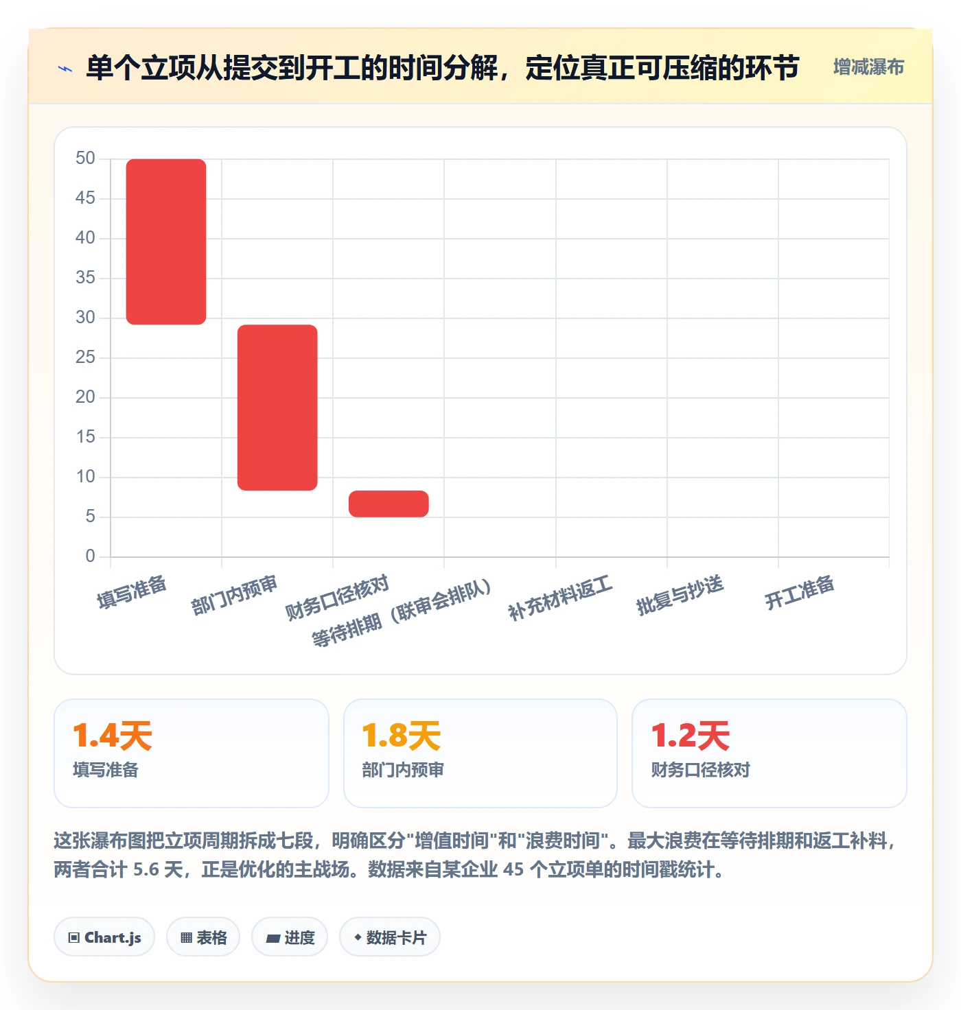 预算流程与规范：项目负责人项目立项流程优化关键指标