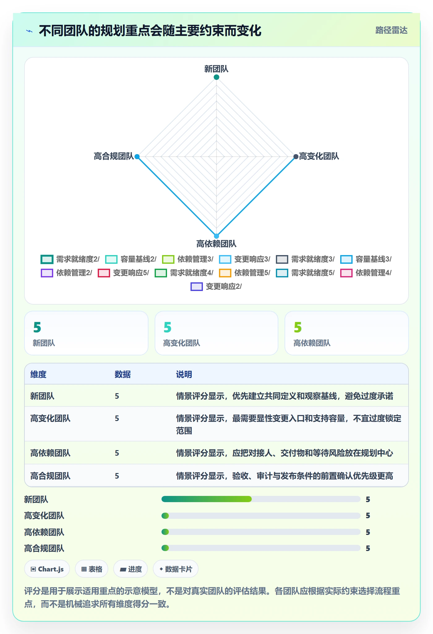 迭代规划流程与规范:项目成员需求排期协同管理关键指标