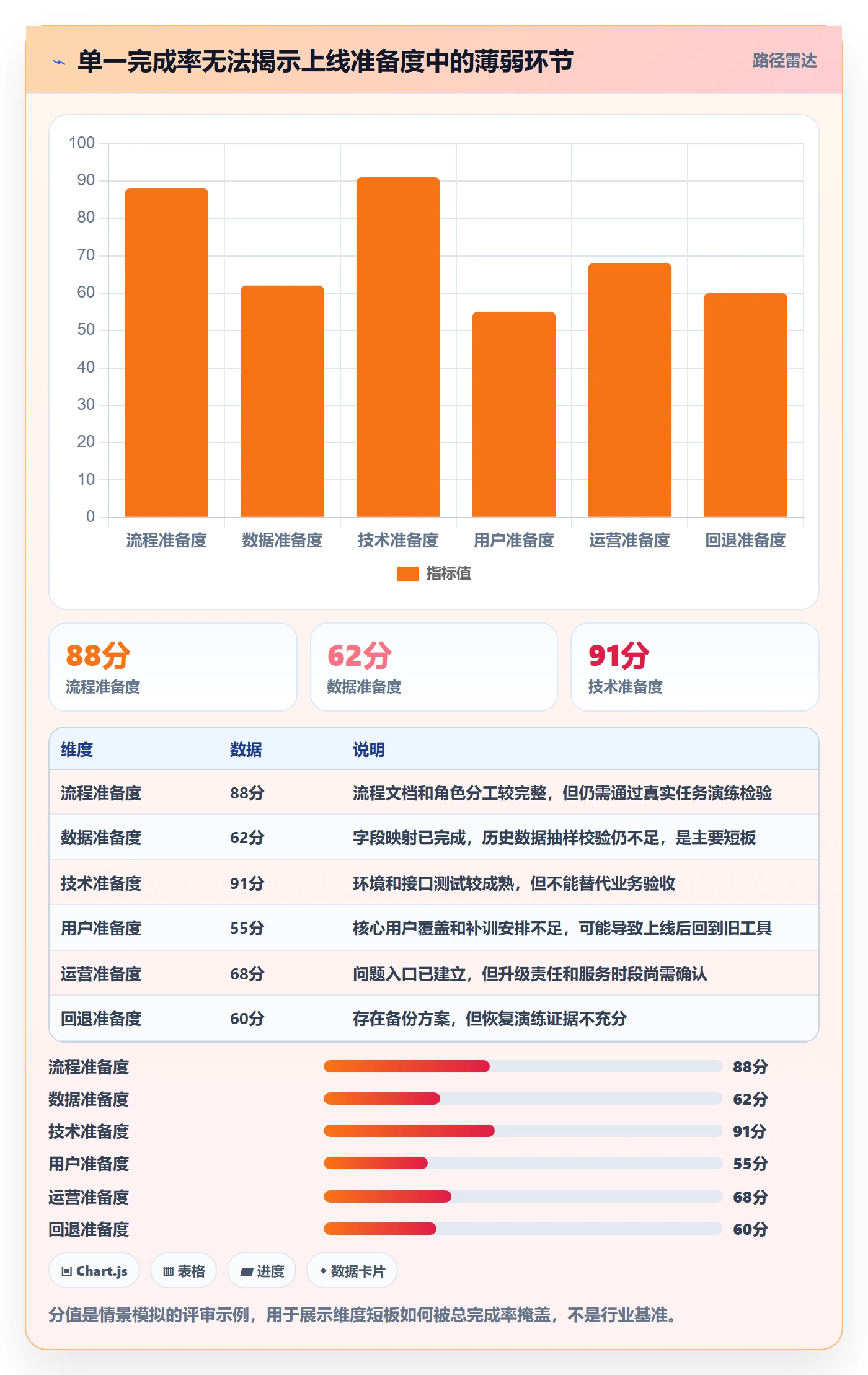 发布管理上线计划全流程：实施团队效率提升与一文讲清