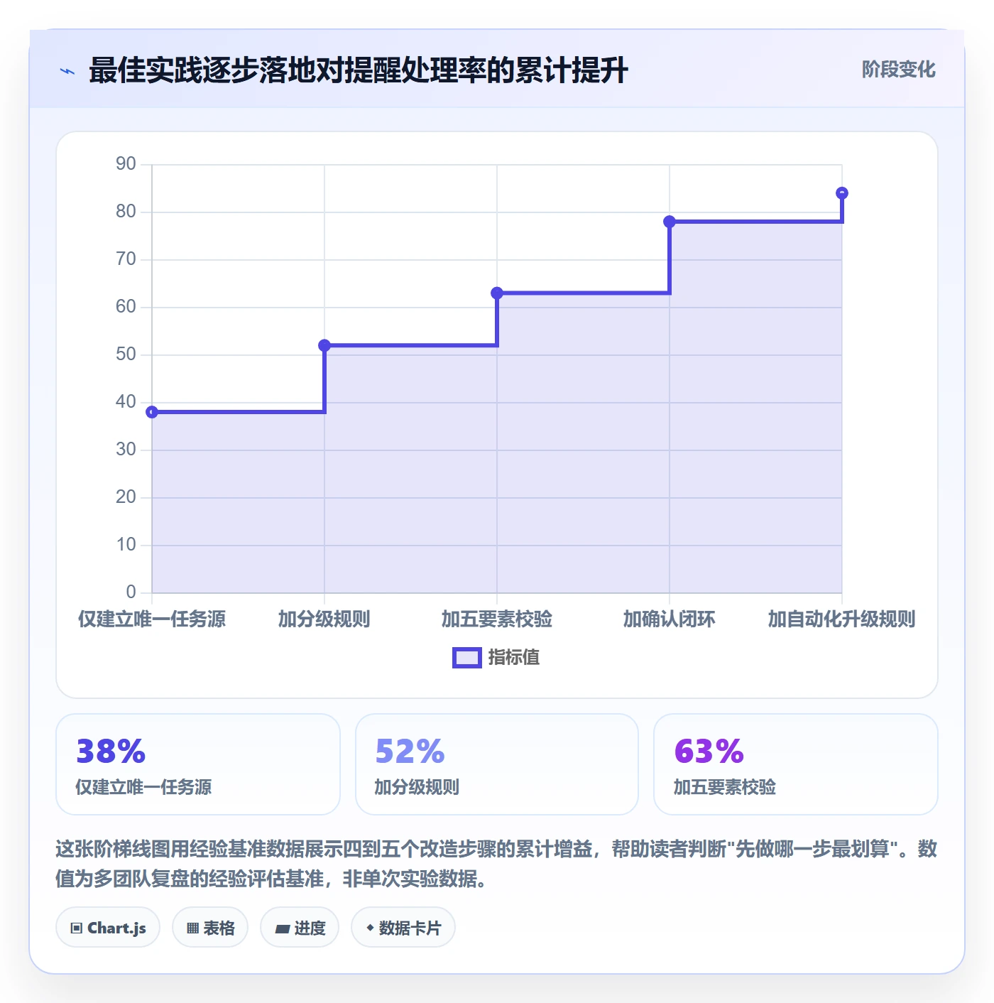 提前提醒最佳实践:产品经理任务提醒协同管理,常见问题