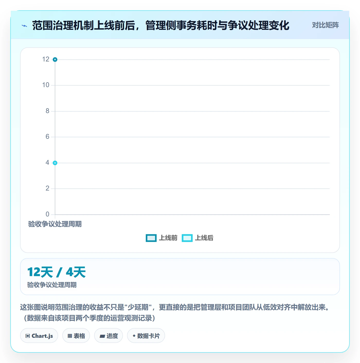 项目范围范围教程:管理层风险控制,避坑指南