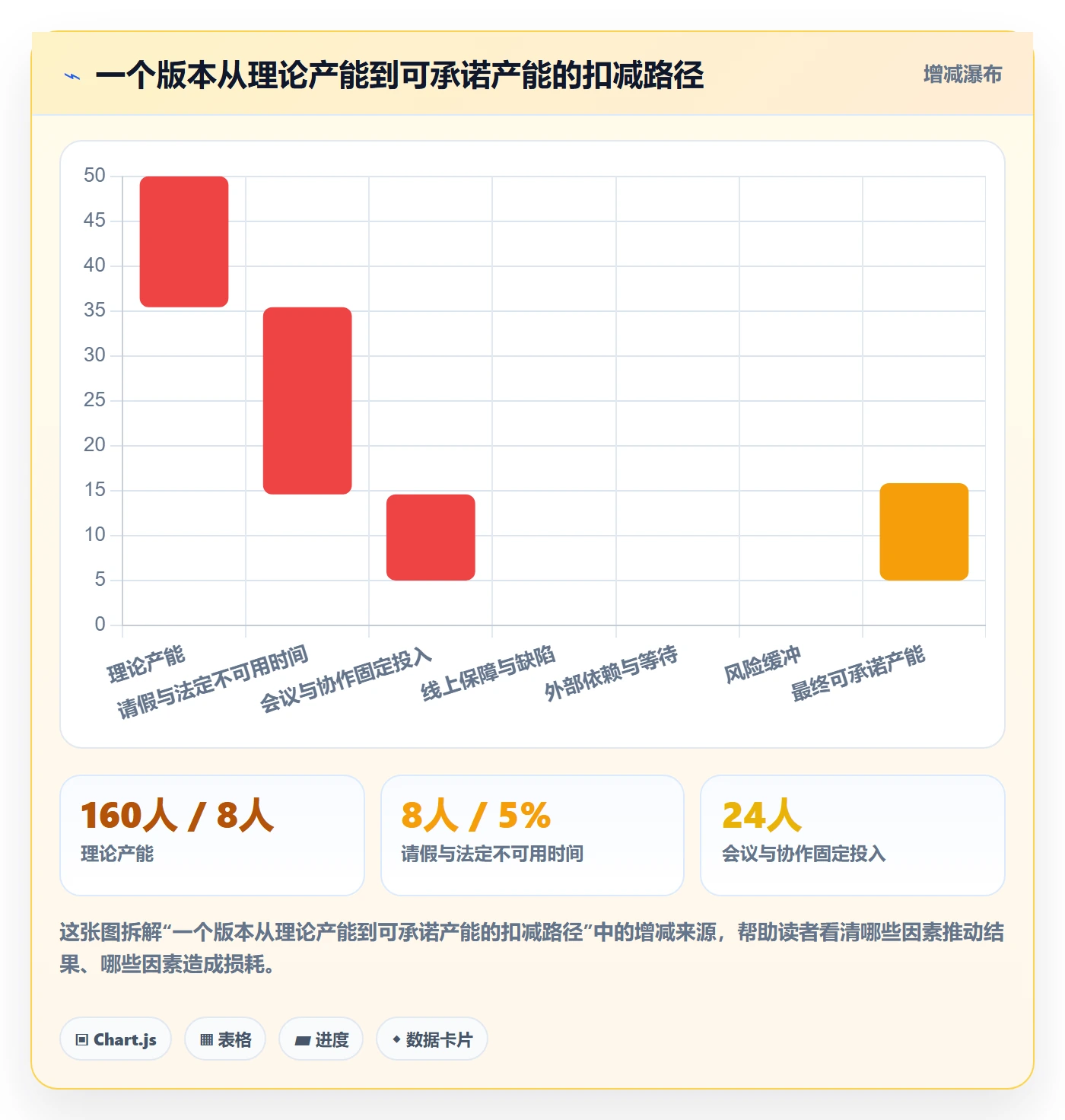 人力资源计划工作量教程:研发团队实操方法,避坑指南