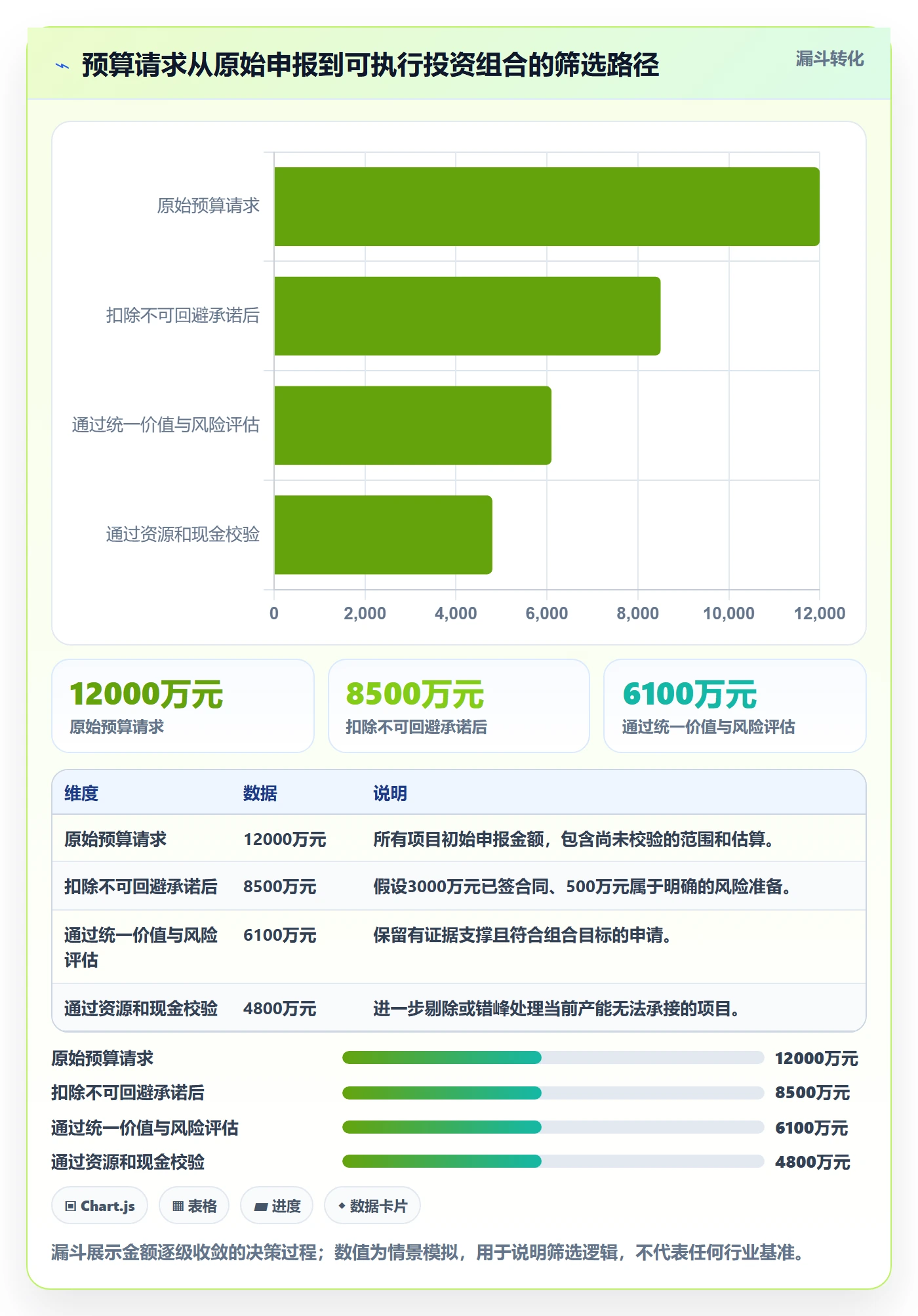 预算分配实操方法：PMO提升预算管理效率的效率提升方法与模板