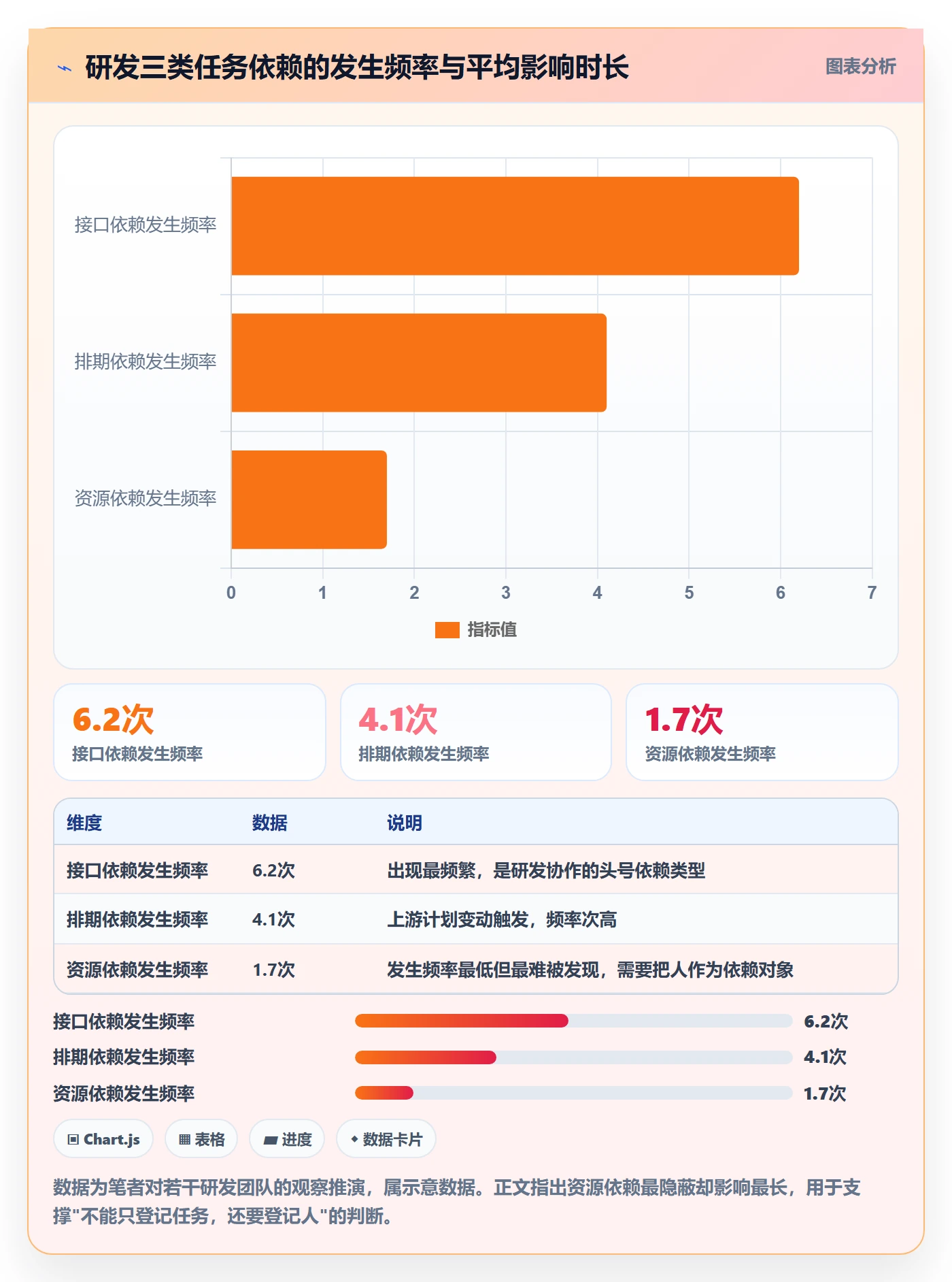 SF管理方法大全:研发团队任务依赖制度设计落地清单