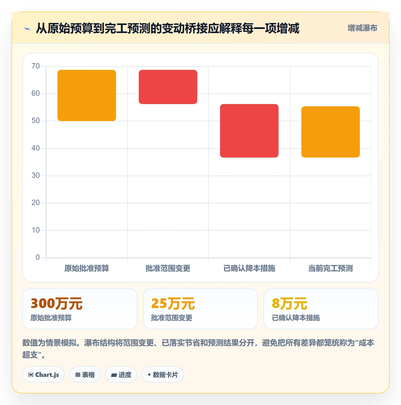 成本管理实际成本全流程：研发团队数据分析与一文讲清
