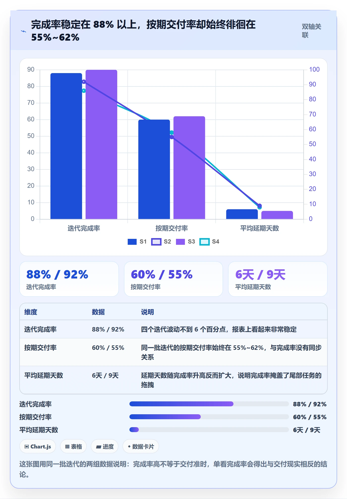完成率最佳实践：项目经理进度管理落地方案，常见问题