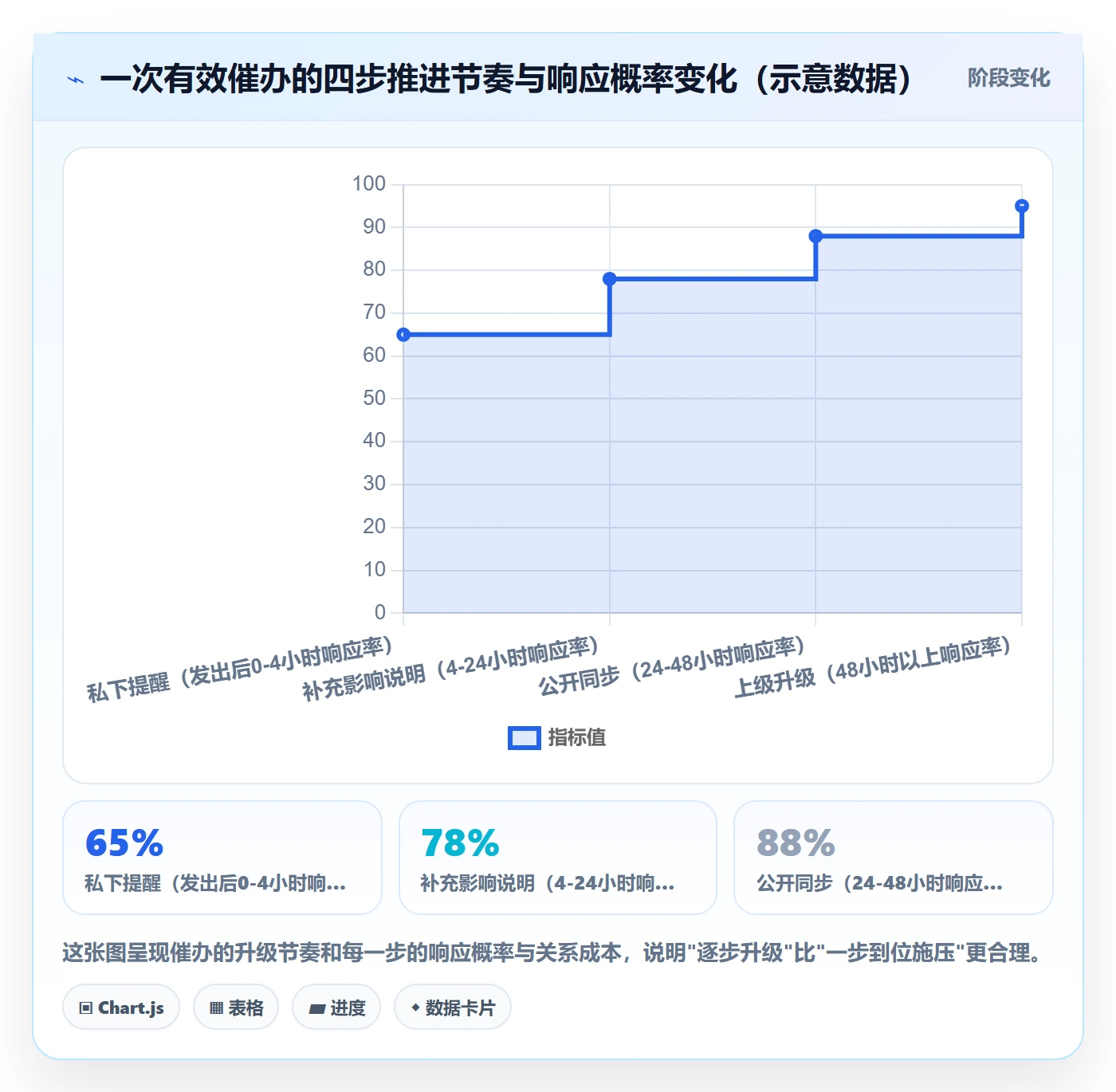 催办怎么做？项目负责人最佳实践：任务提醒从0到1