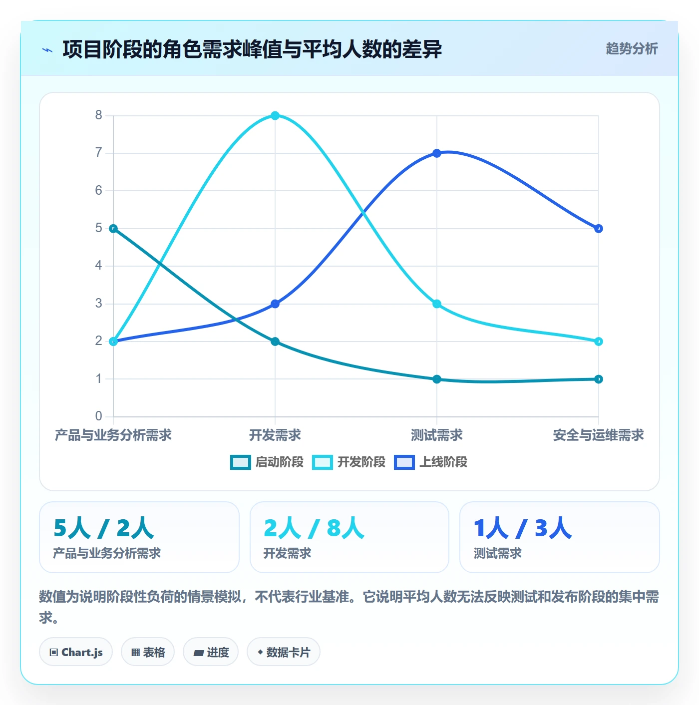 人力规划最佳实践：项目负责人人力资源计划流程优化，常见问题