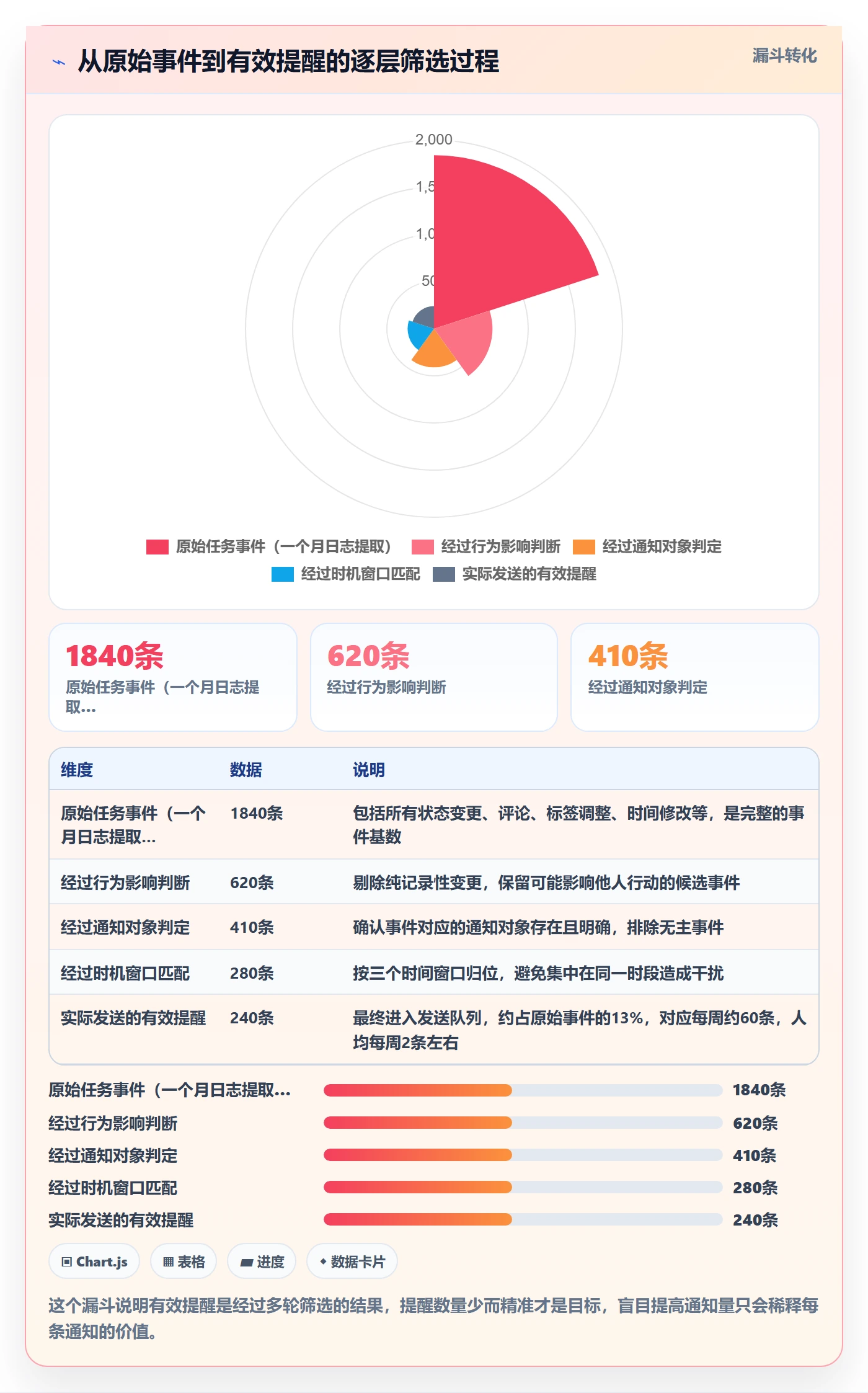 消息通知怎么做?实施团队效率提升:任务提醒从0到1