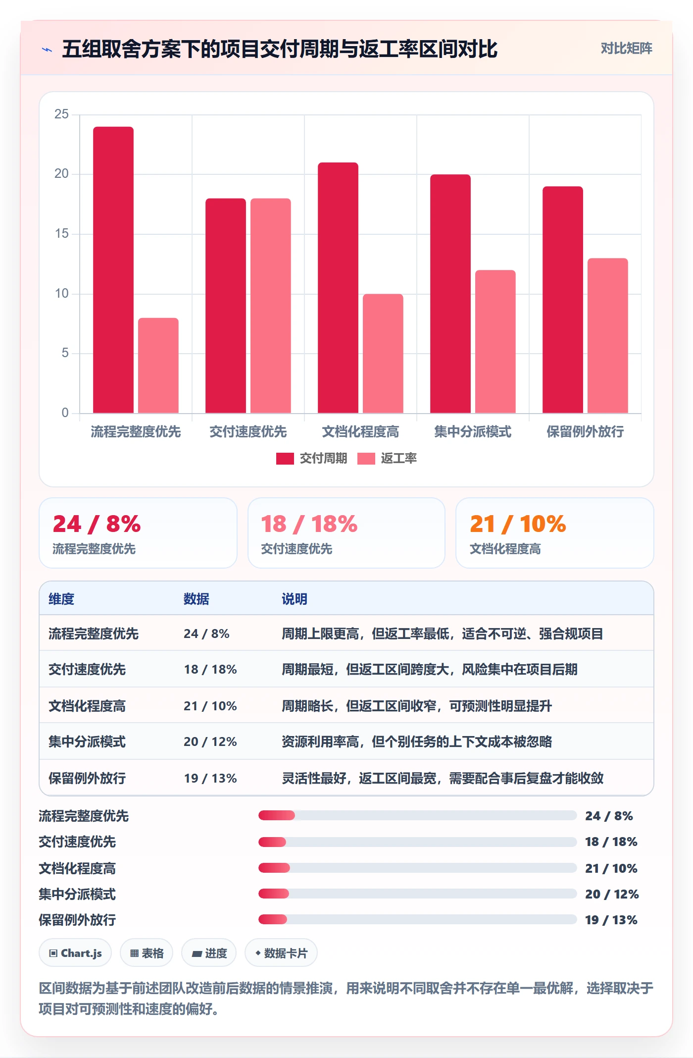 转交管理指南:实施团队如何做好任务分派,协同管理全流程