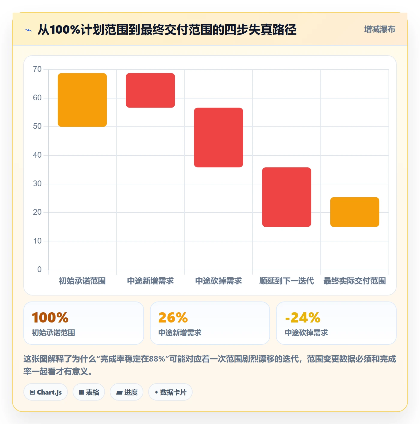 进度管理完成率全流程:产品经理最佳实践与一文讲清