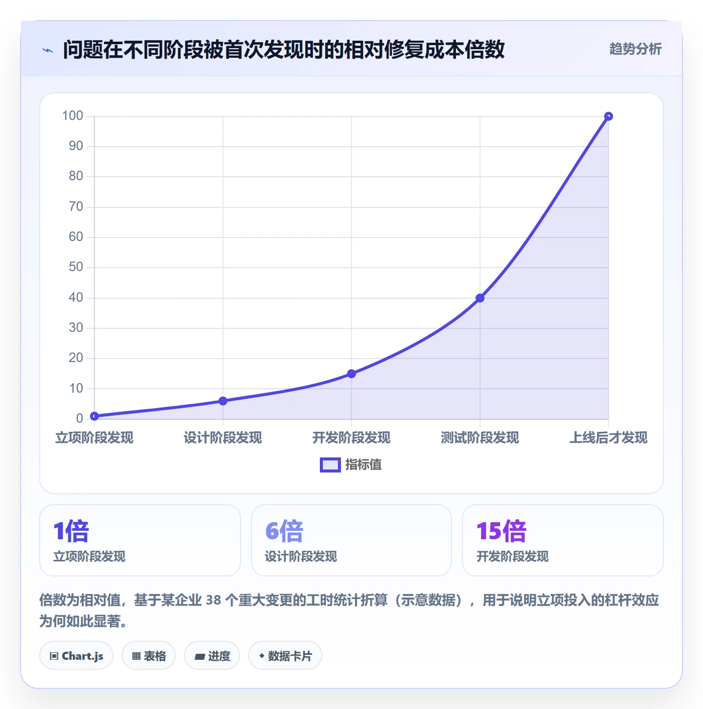 立项管理指南：企业管理者如何做好项目立项，最佳实践全流程