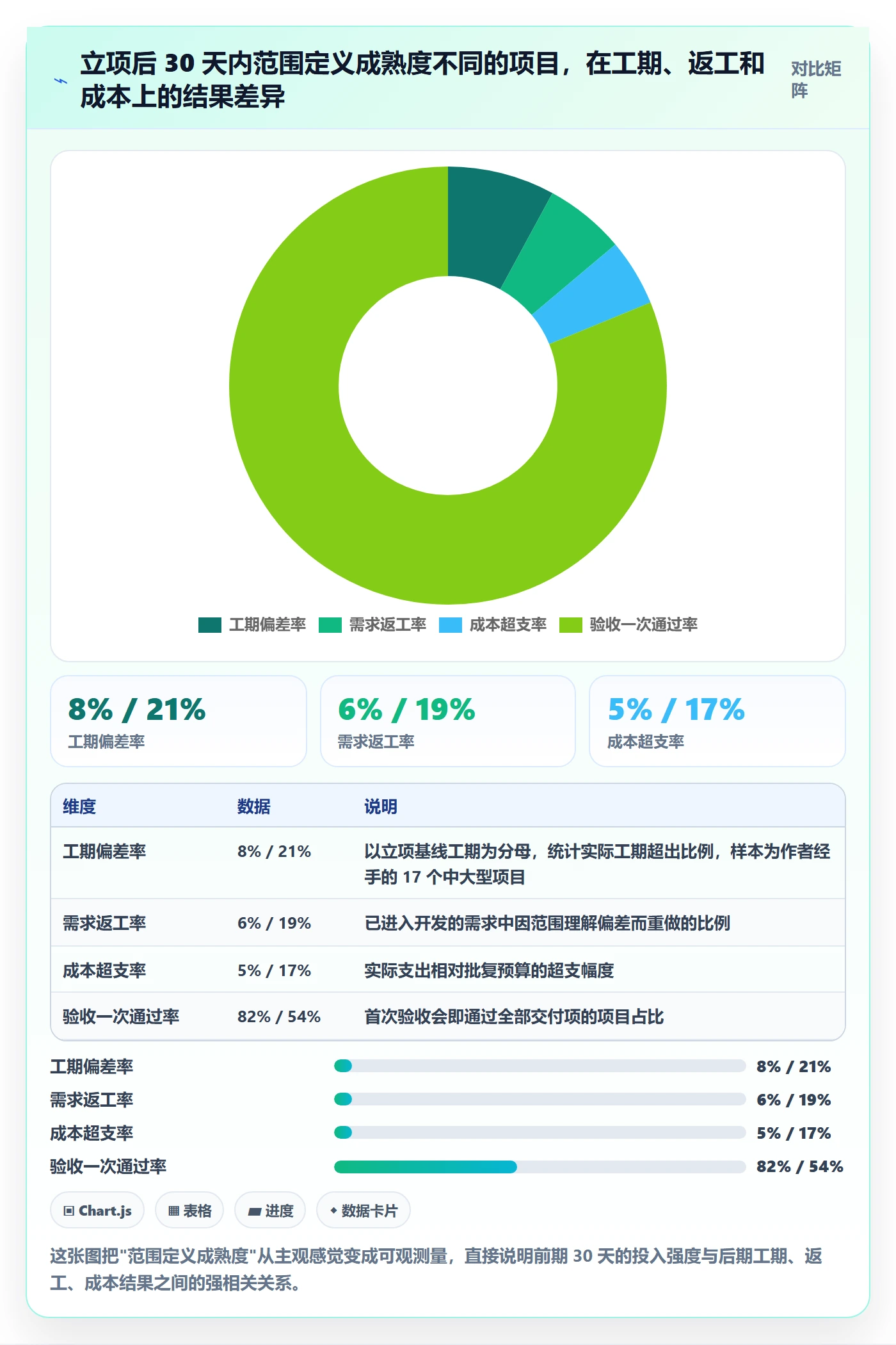 范围定义最佳实践：企业管理者项目范围流程优化，常见问题