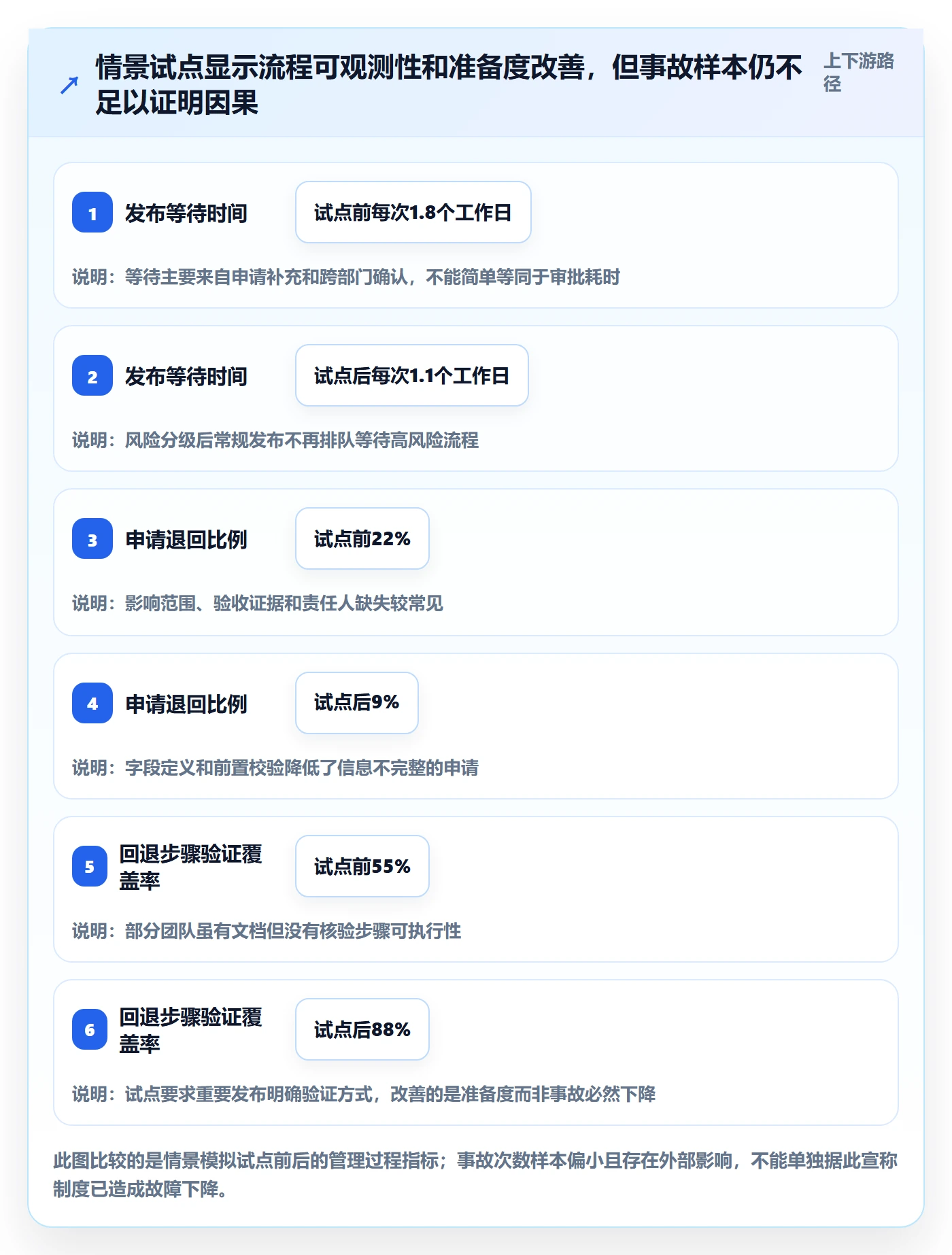 上线落地方案:管理层开展发布管理的制度设计案例解析