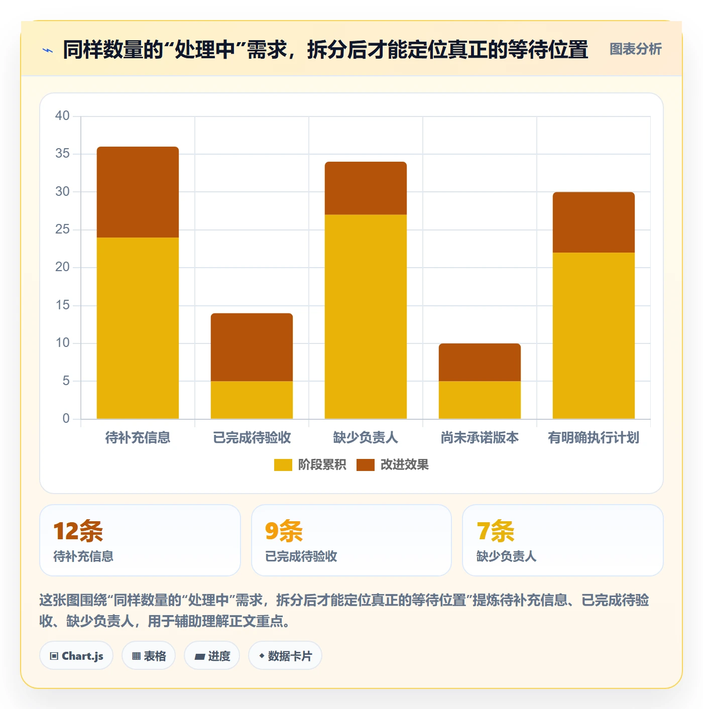 需求管理如何做好需求状态?PMO协同管理与操作步骤