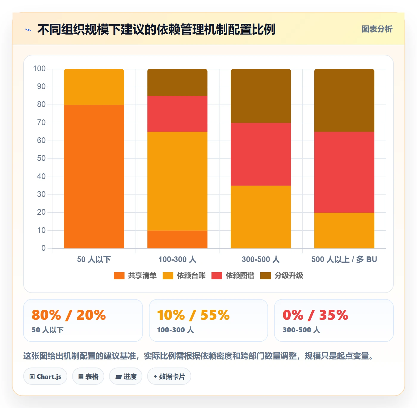 SS管理指南:管理层如何做好任务依赖,协同管理全流程