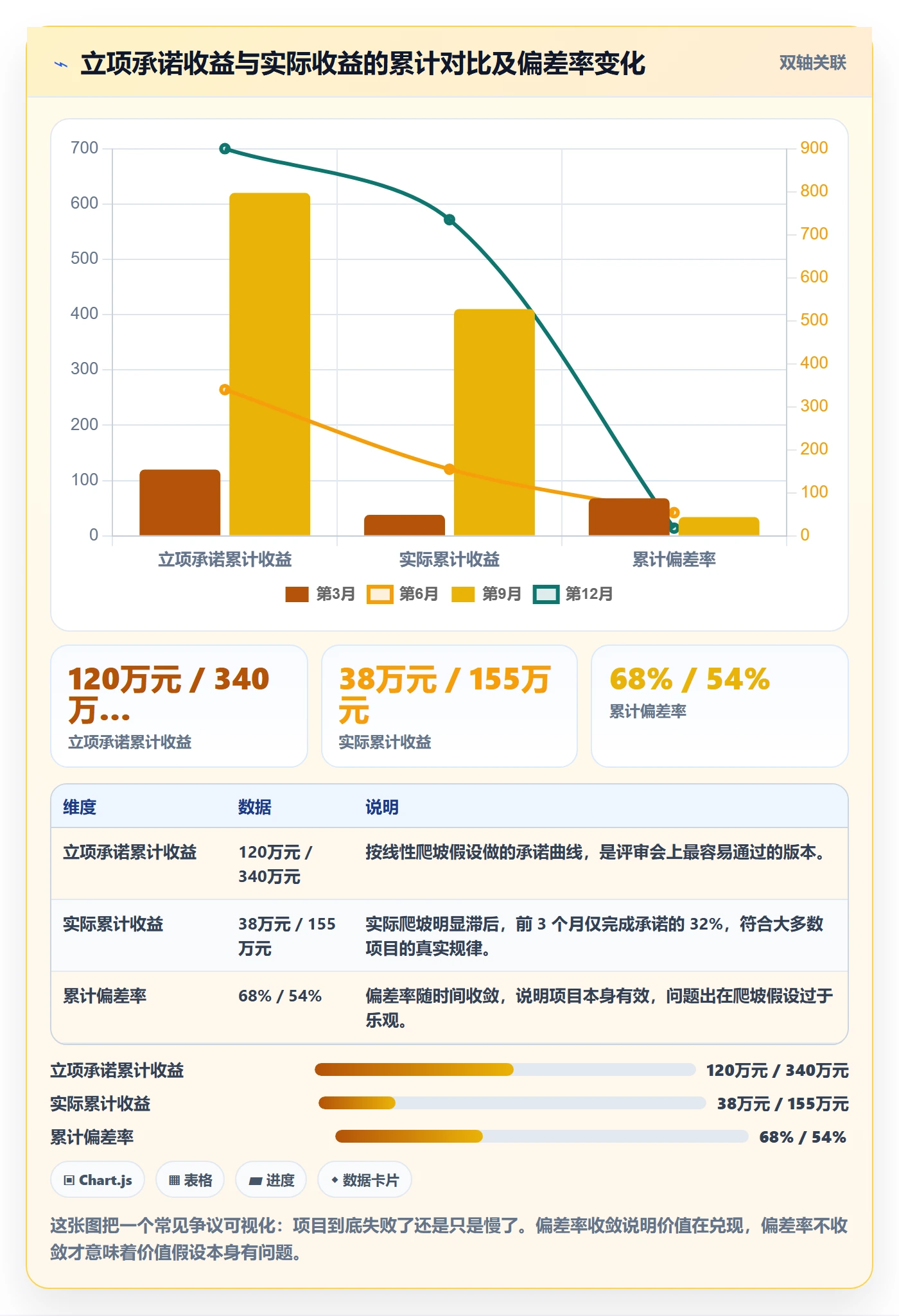项目立项项目价值全流程:产品经理最佳实践与一文讲清