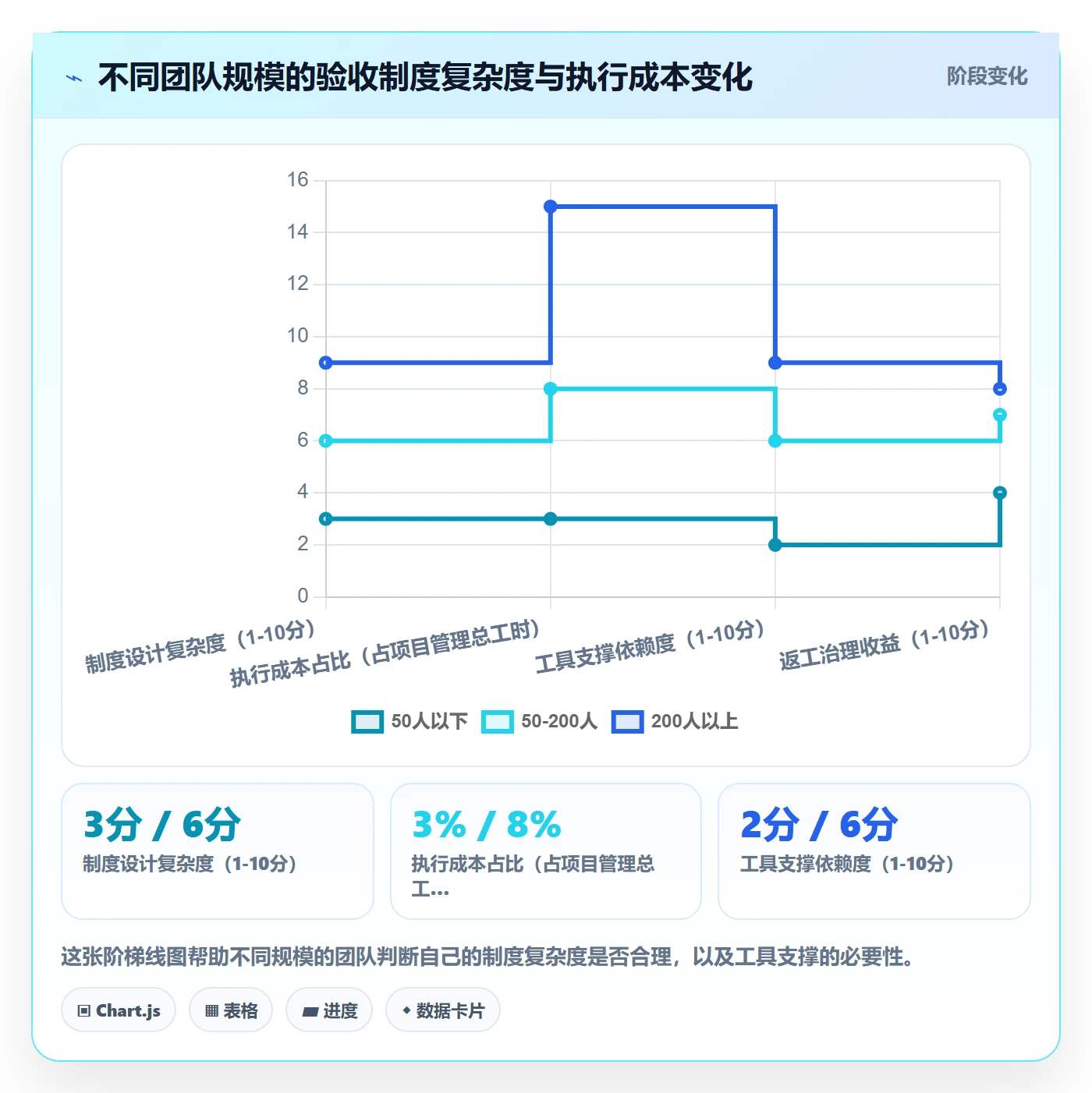 返工流程与规范:跨部门团队任务验收制度设计关键指标