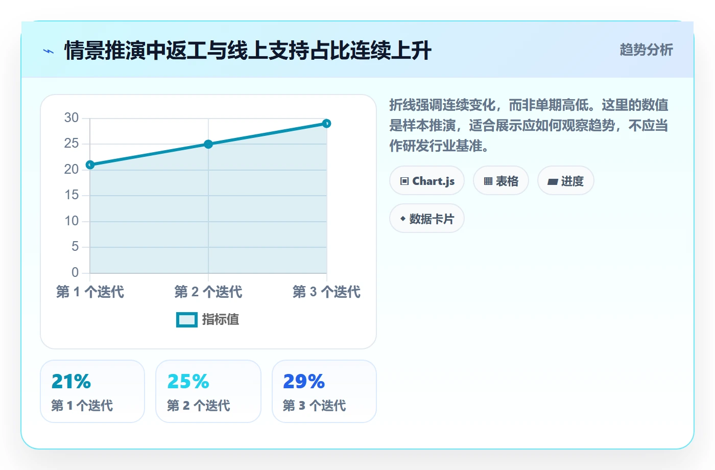 工时管理工时全流程：研发团队最佳实践与一文讲清