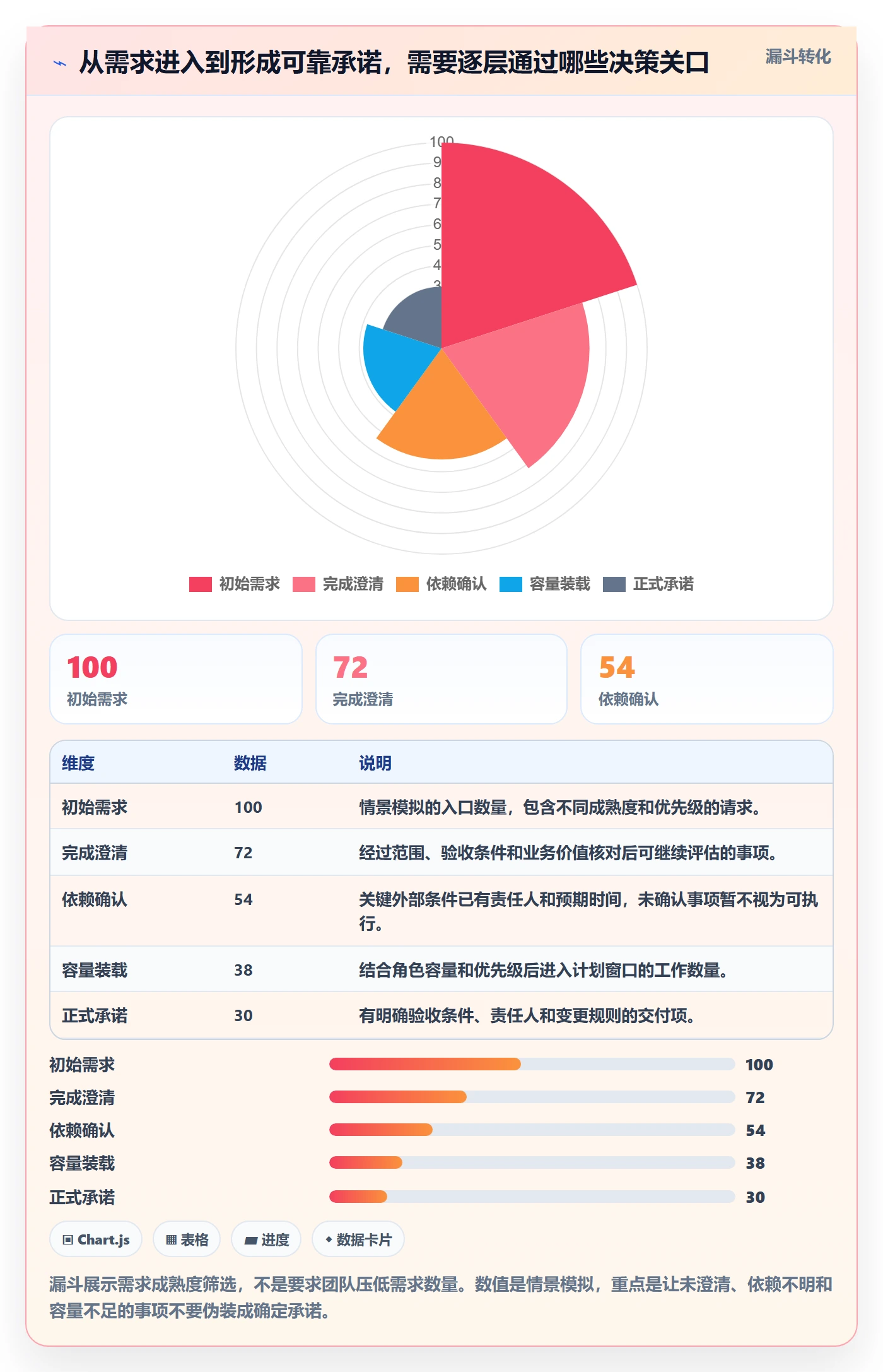 工作量管理指南：研发团队如何做好人力资源计划，实操方法全流程