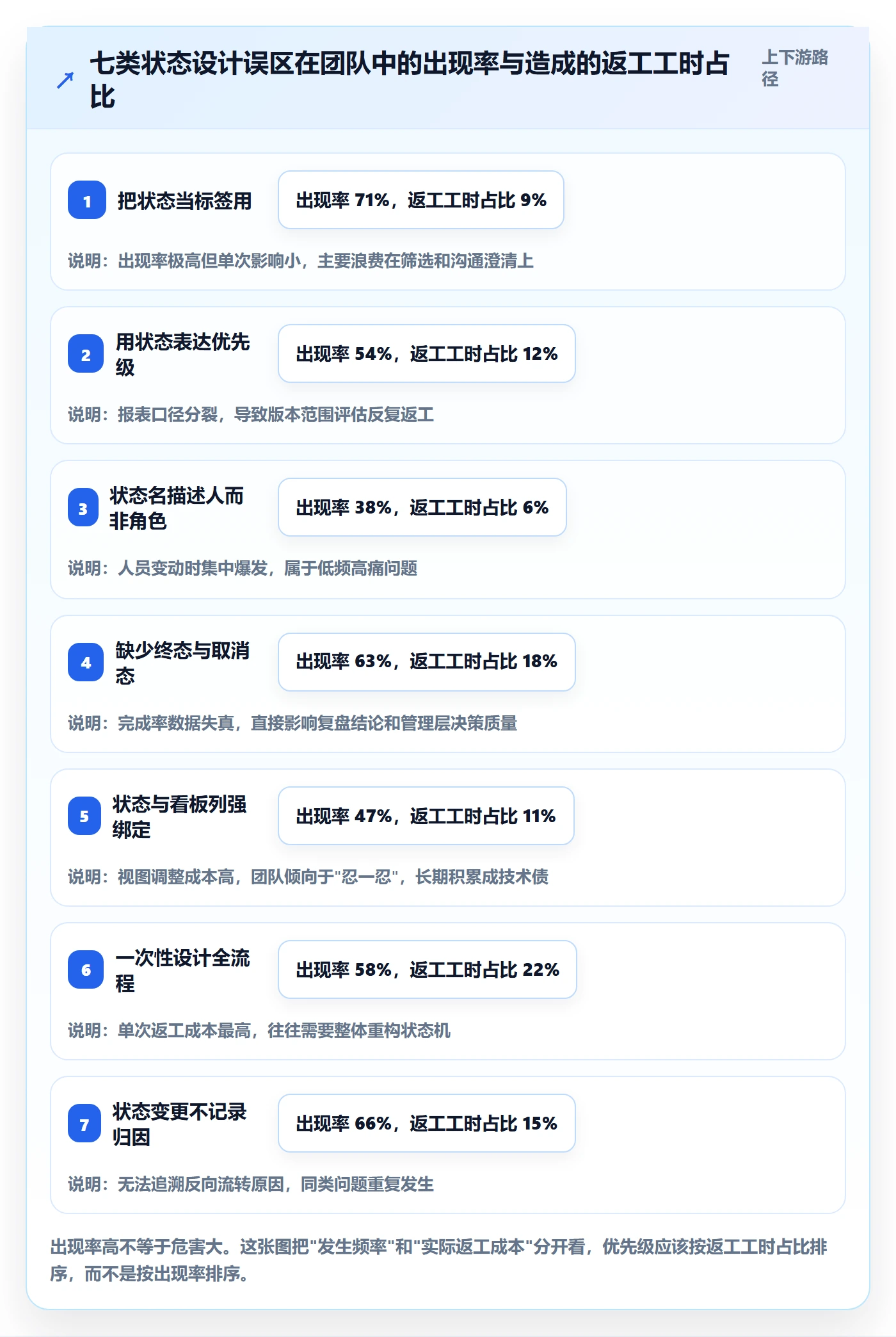 状态怎么做?产品经理入门指南:任务属性从0到1