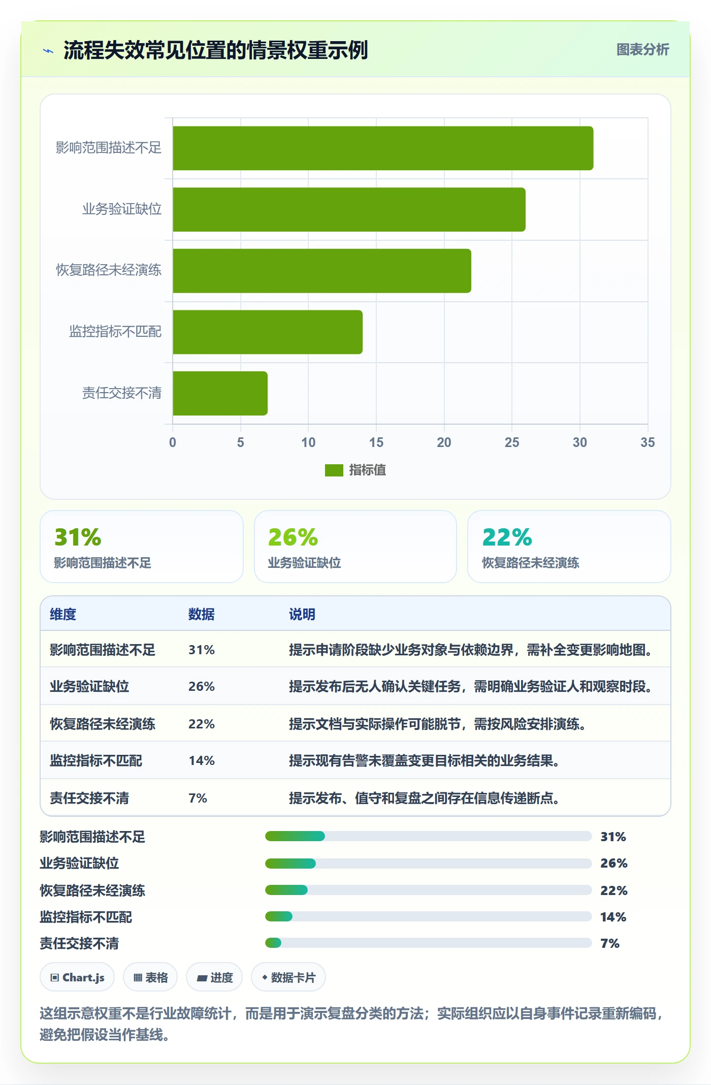 上线管理方法大全：管理层发布管理流程优化落地清单