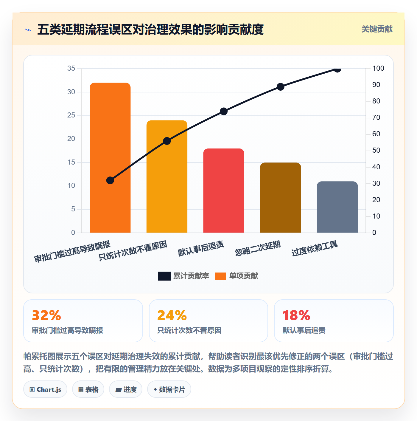 延期流程与规范:跨部门团队任务执行流程优化关键指标
