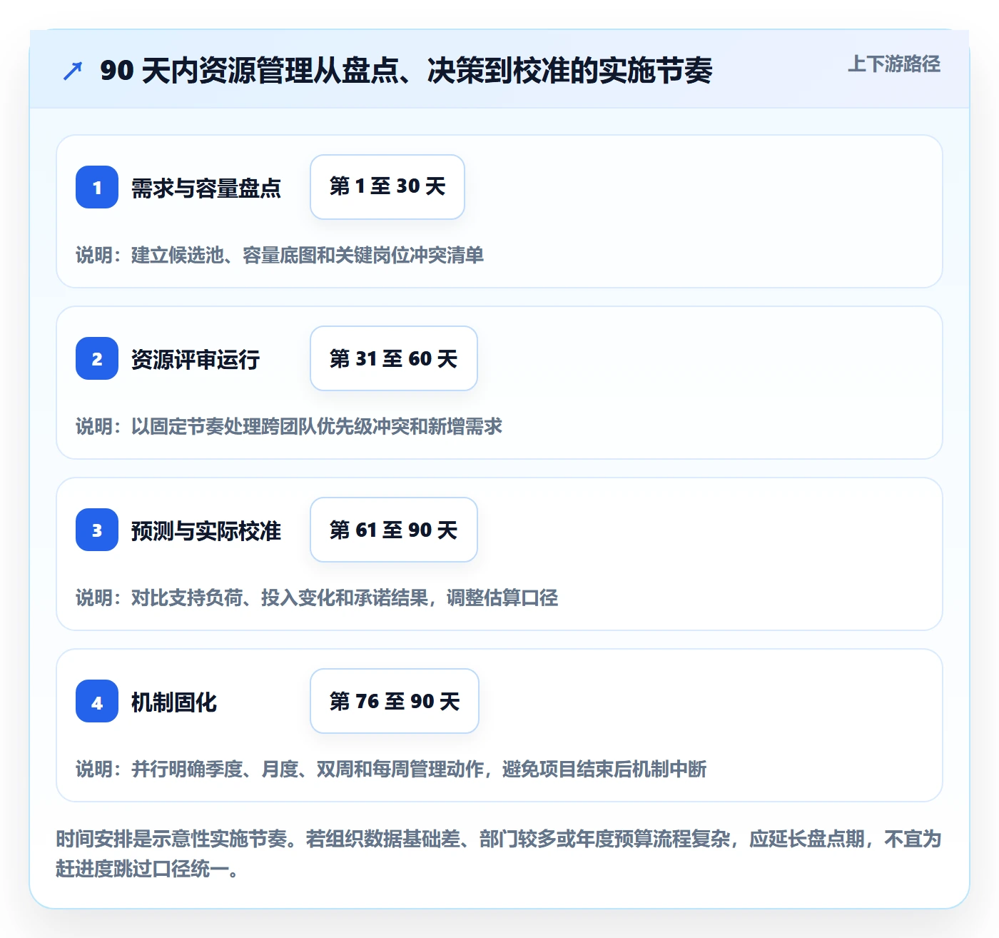 团队落地方案：管理层开展资源管理的落地方案案例解析