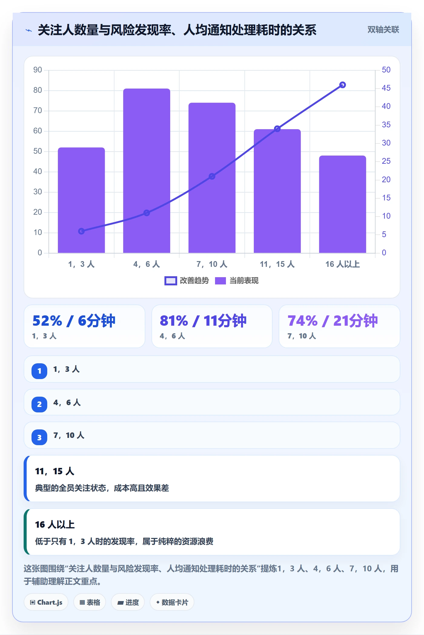 任务管理如何做好关注人?研发团队流程优化与操作步骤