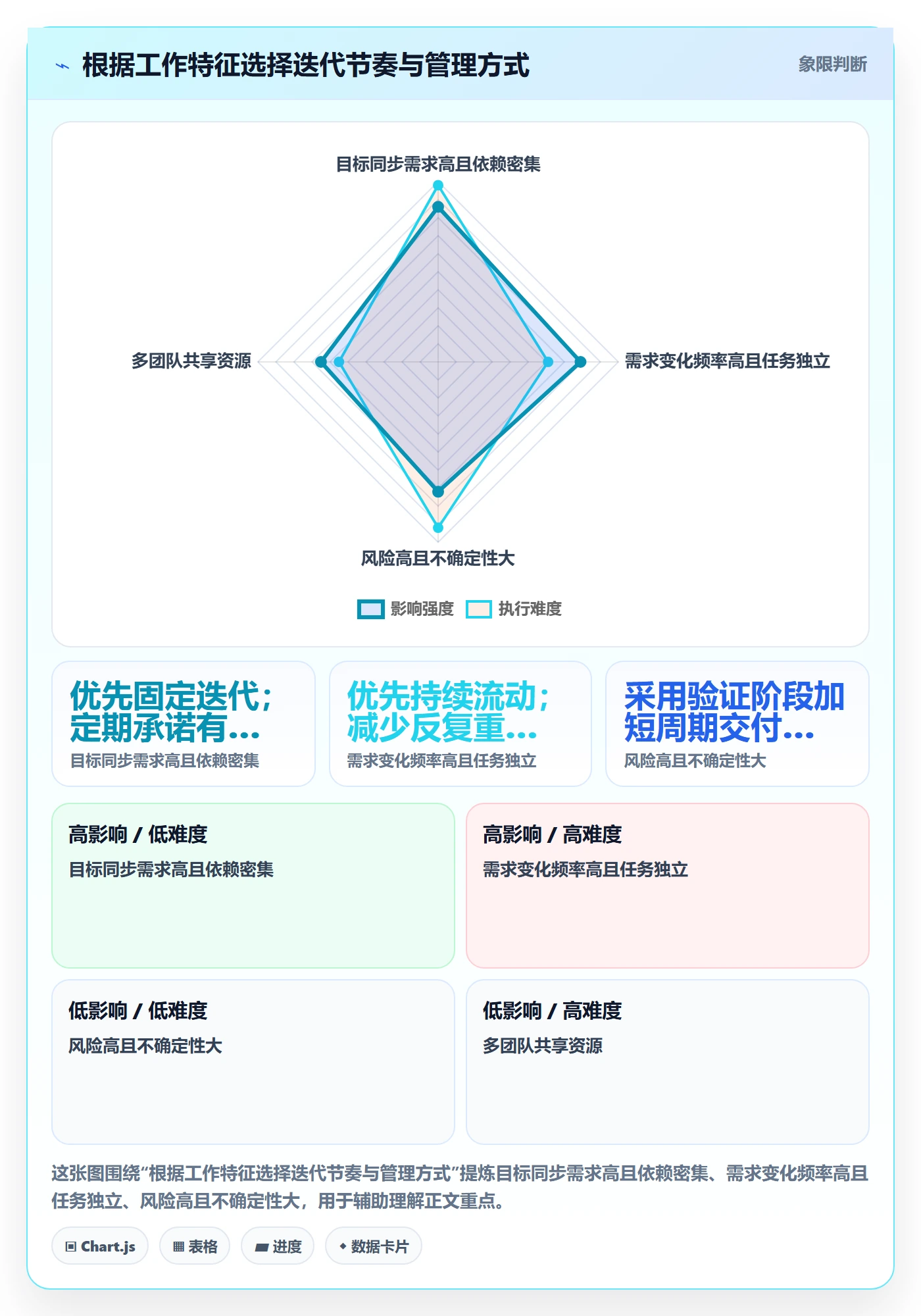 迭代计划最佳实践:产品经理迭代管理制度设计,常见问题