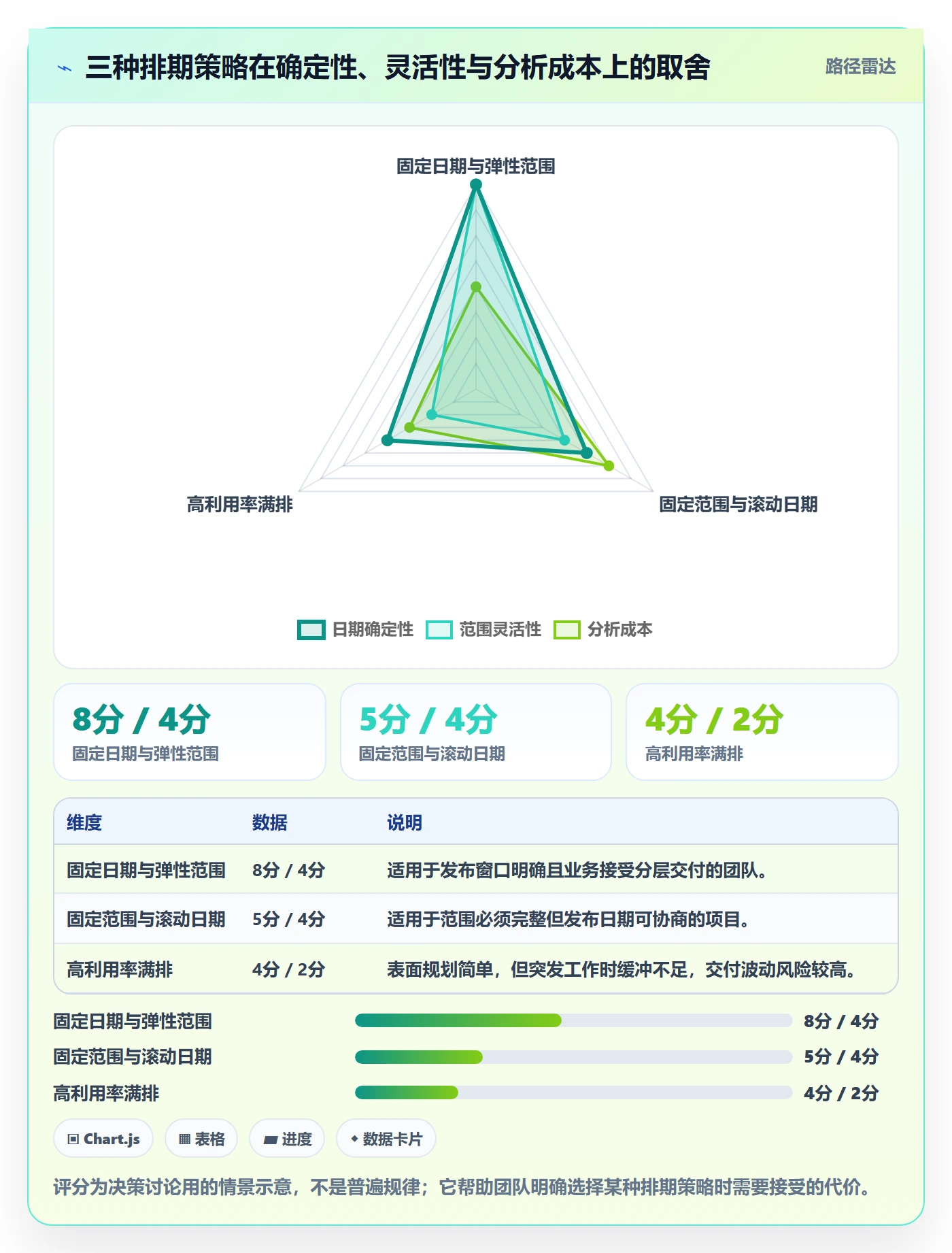 版本规划实操方法：研发团队提升需求排期效率的效率提升方法与模板