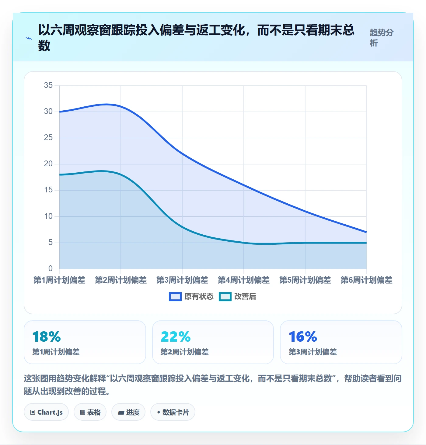 人力成本怎么做?产品经理效率提升:成本管理从0到1