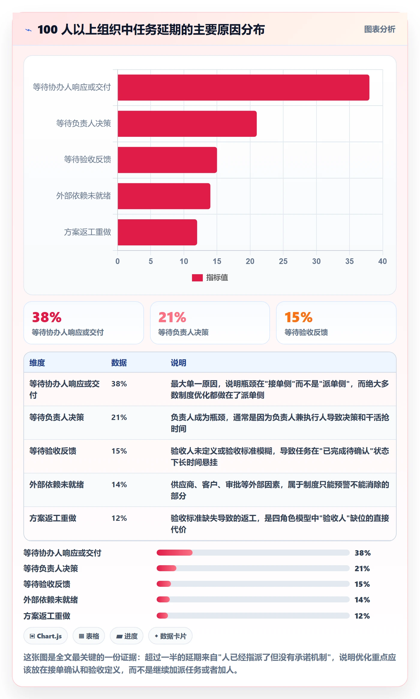 任务分派协办全流程：项目负责人制度设计与一文讲清